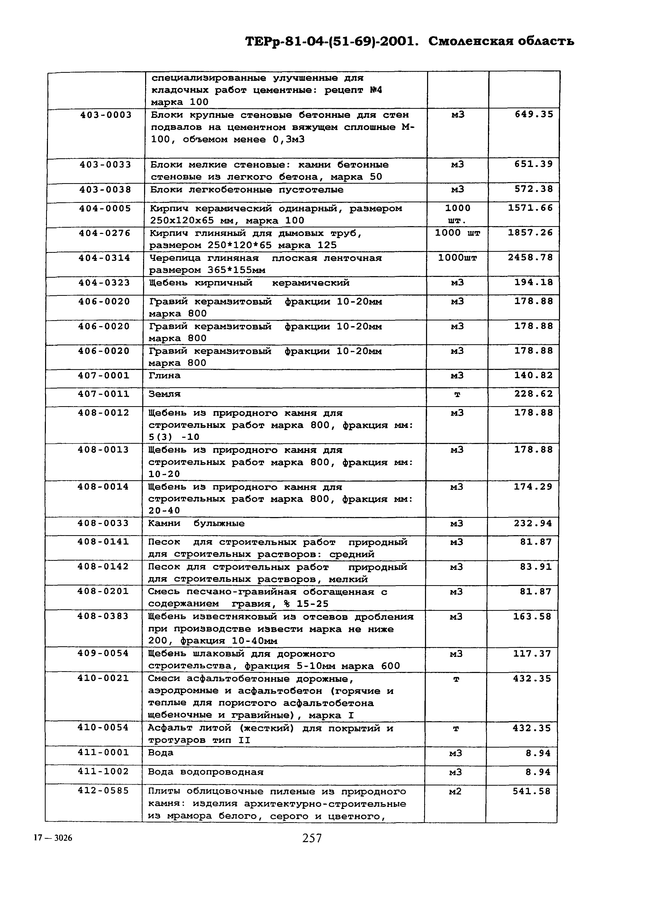 ТЕРр Смоленской области 2001-69