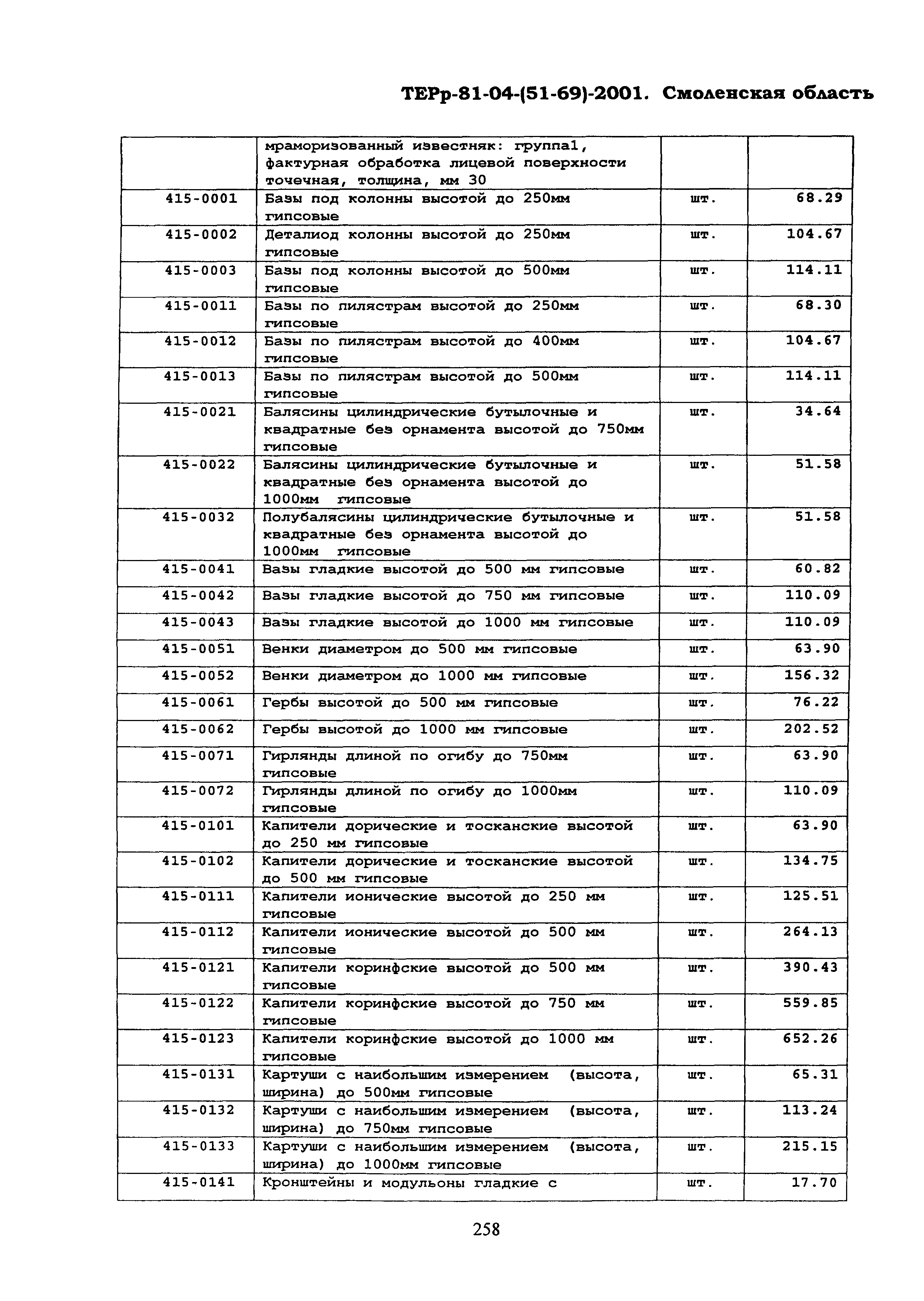 ТЕРр Смоленской области 2001-69