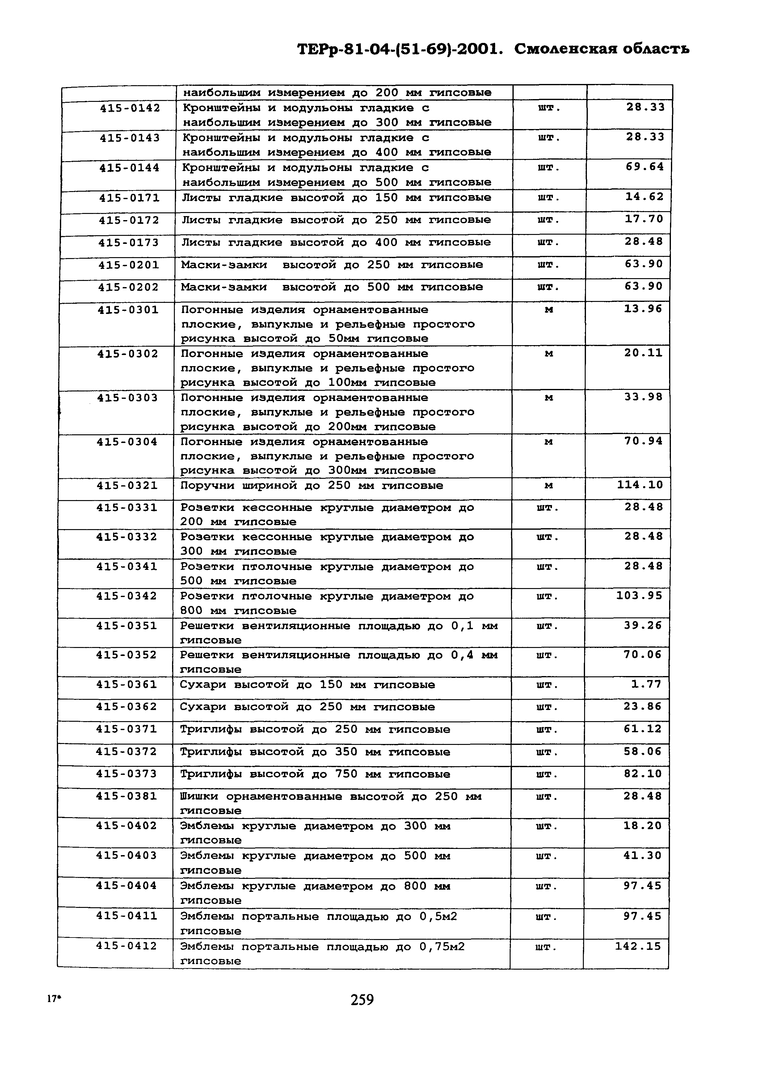 ТЕРр Смоленской области 2001-69