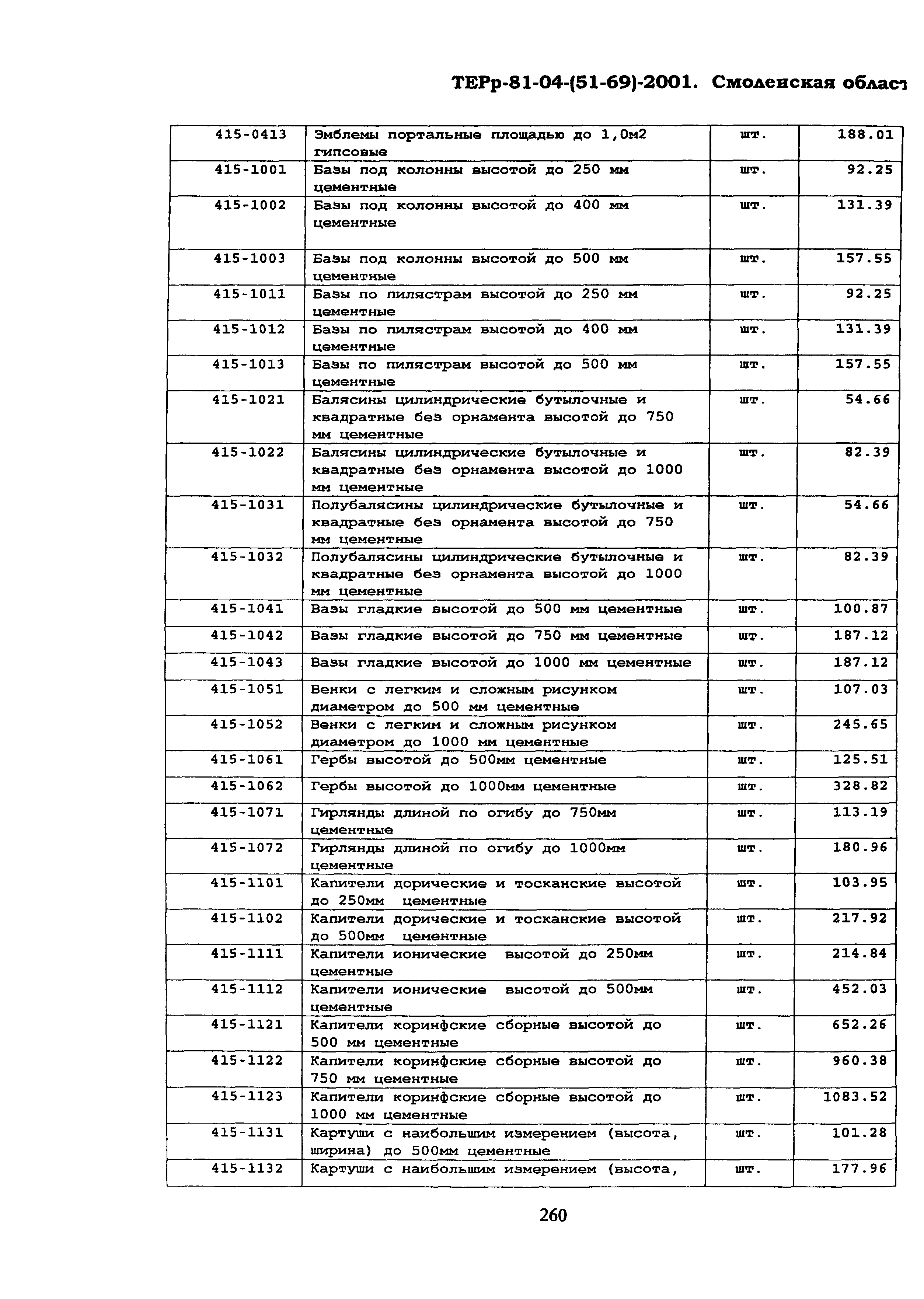 ТЕРр Смоленской области 2001-69