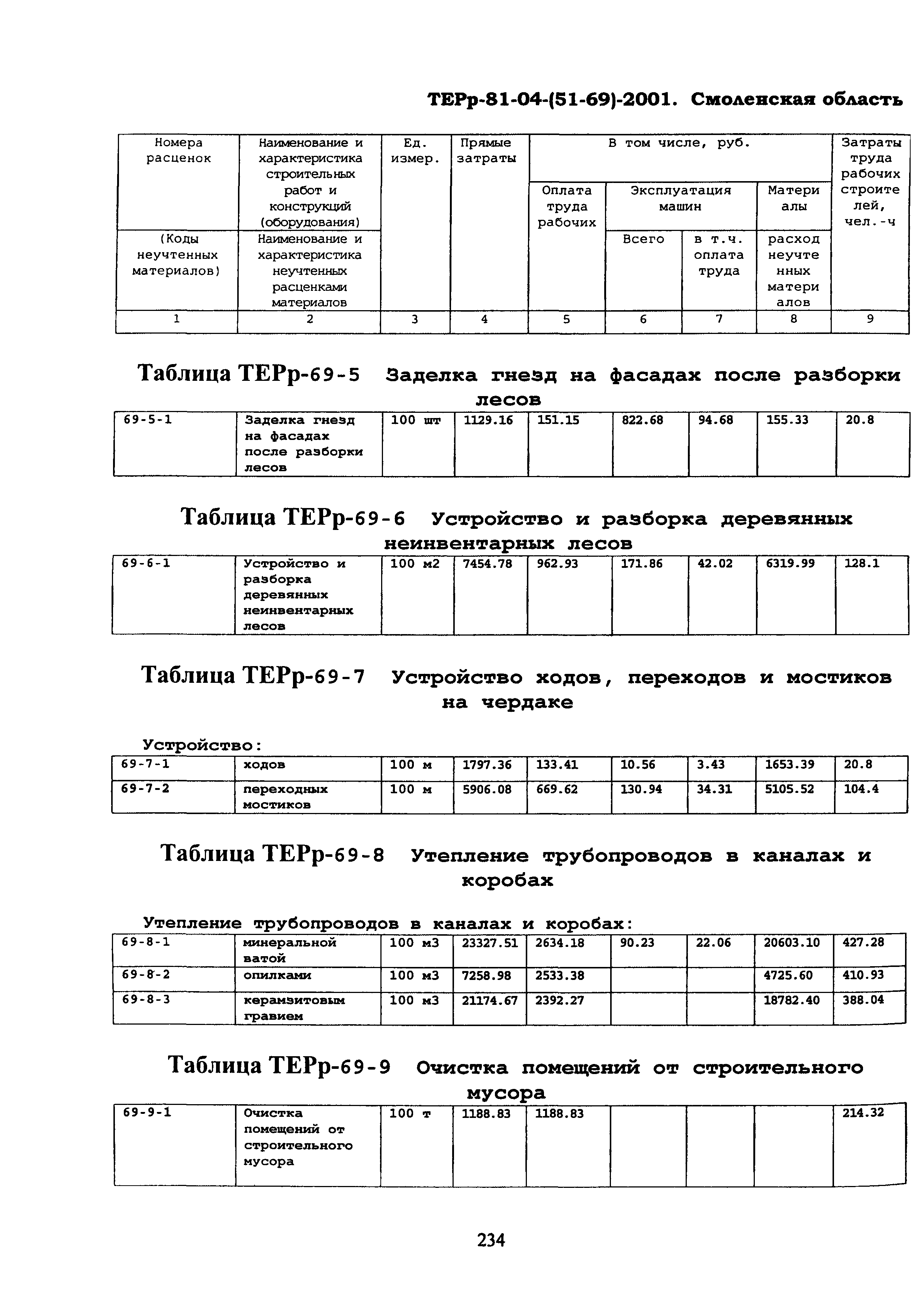 ТЕРр Смоленской области 2001-69