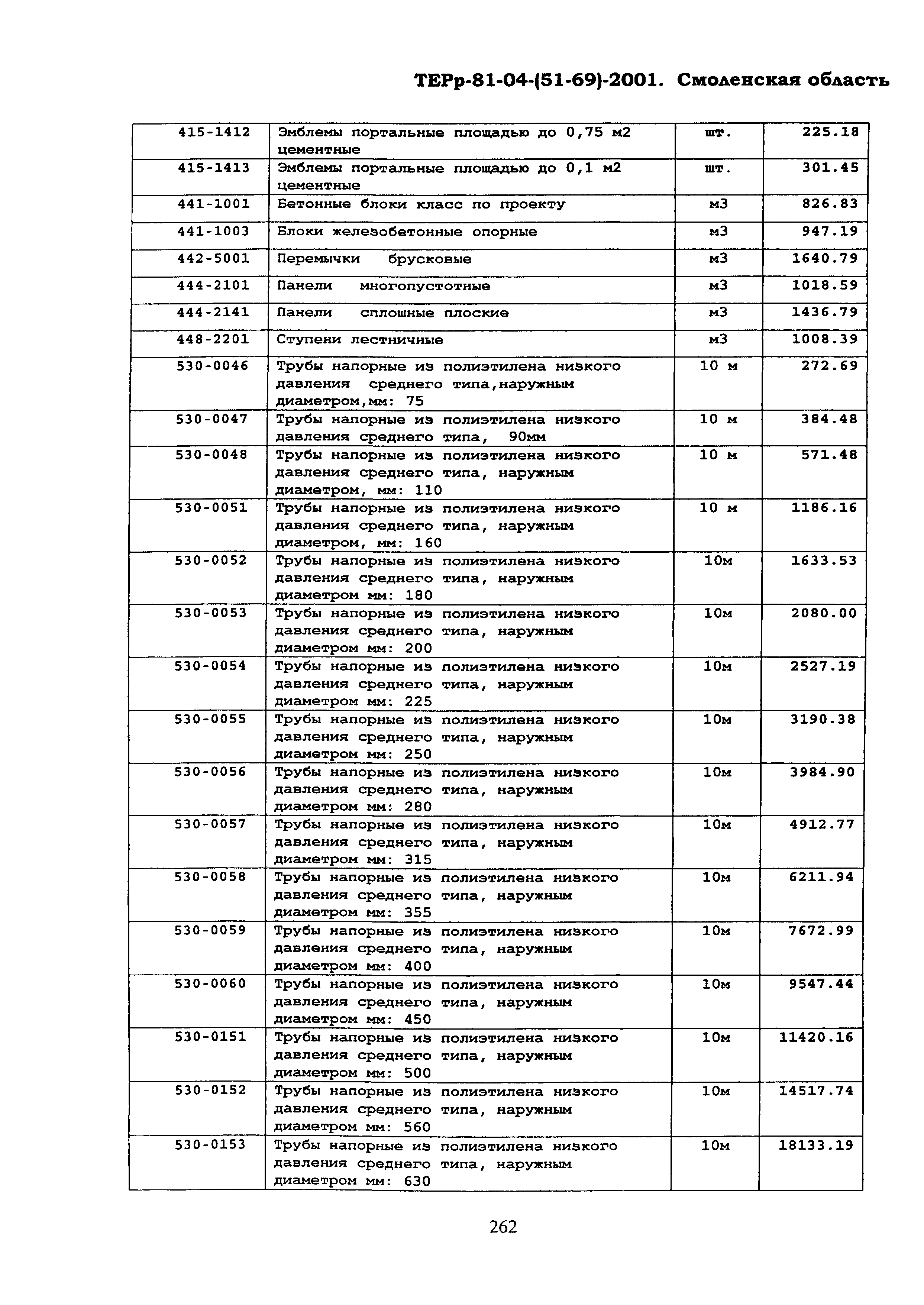 ТЕРр Смоленской области 2001-69