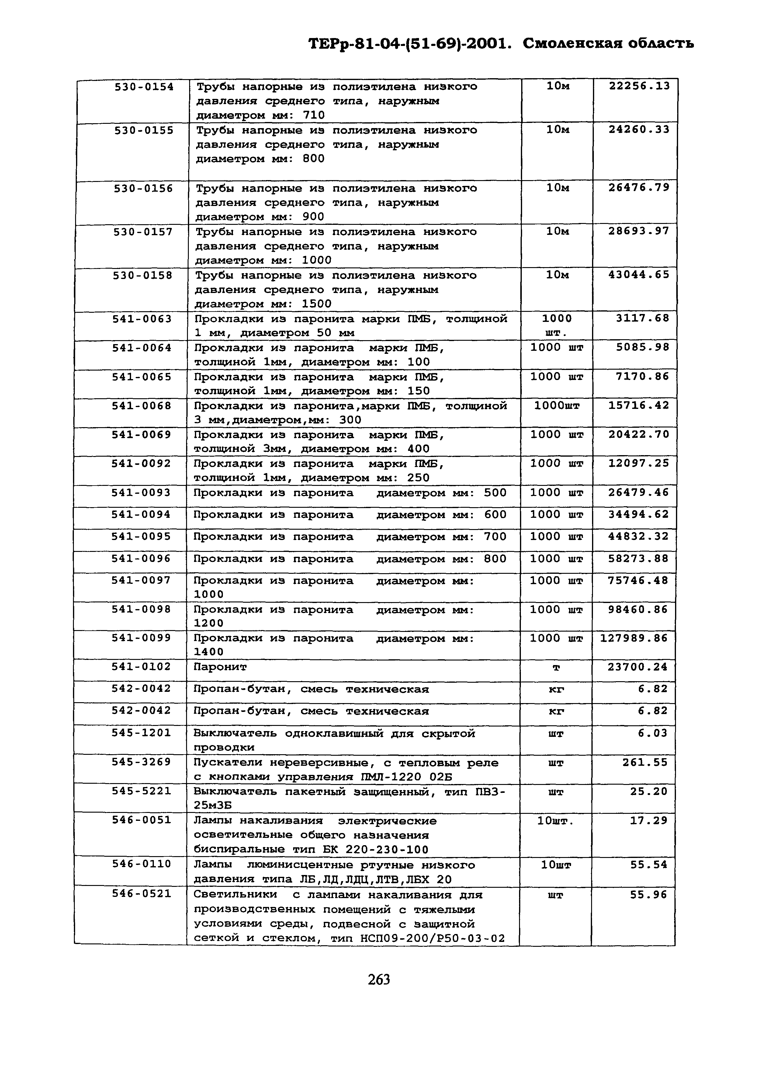 ТЕРр Смоленской области 2001-69