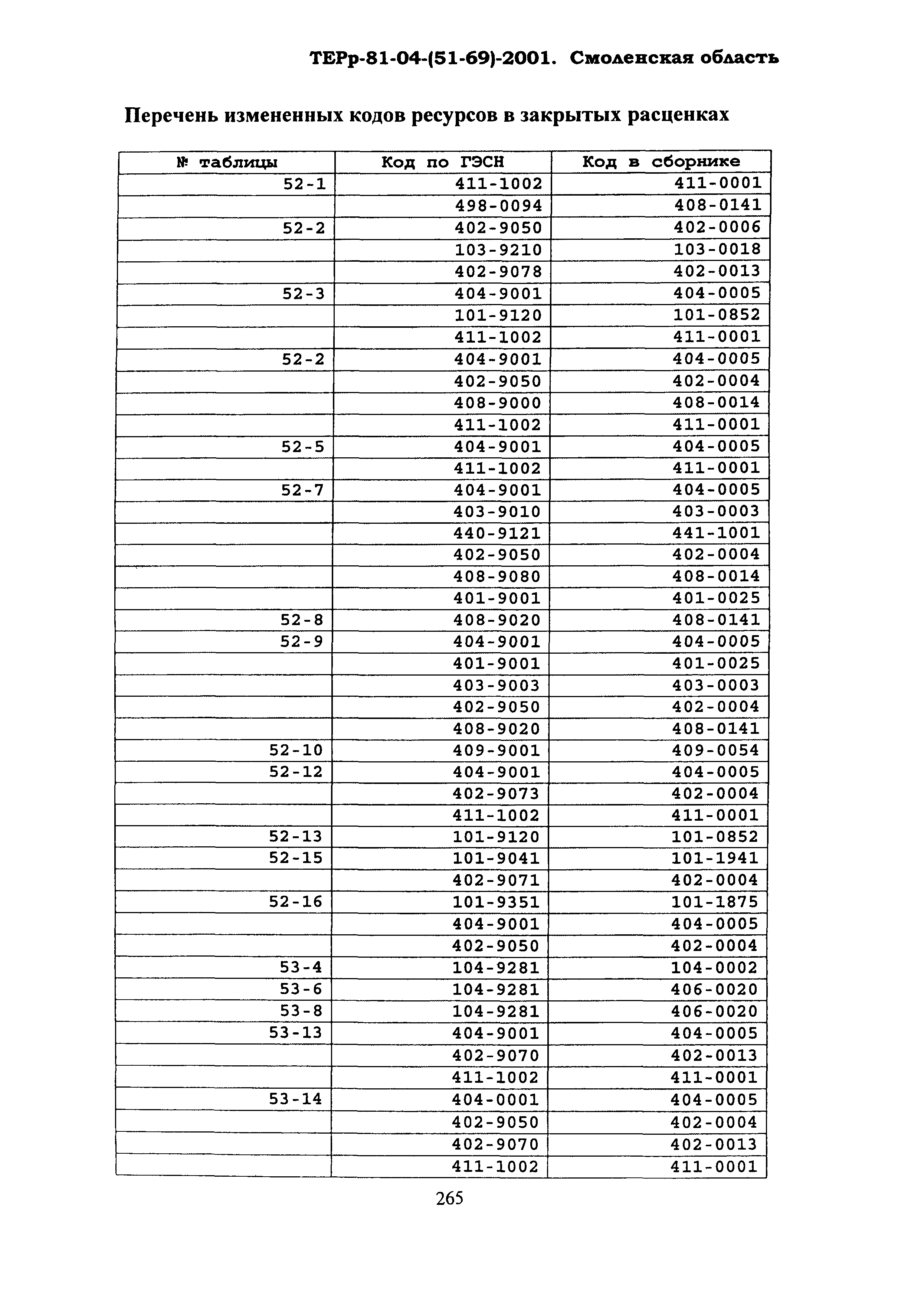 ТЕРр Смоленской области 2001-69