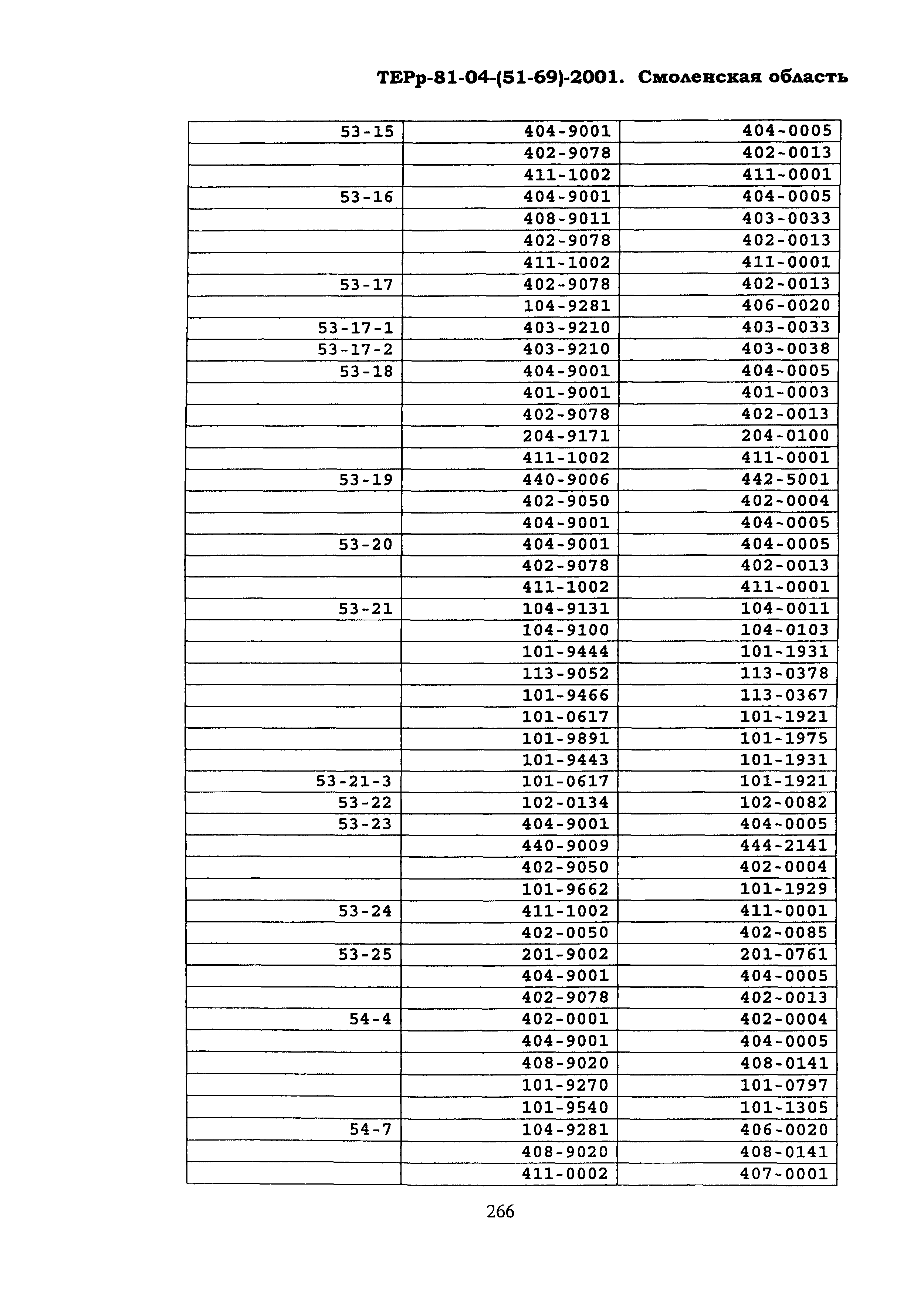 ТЕРр Смоленской области 2001-69