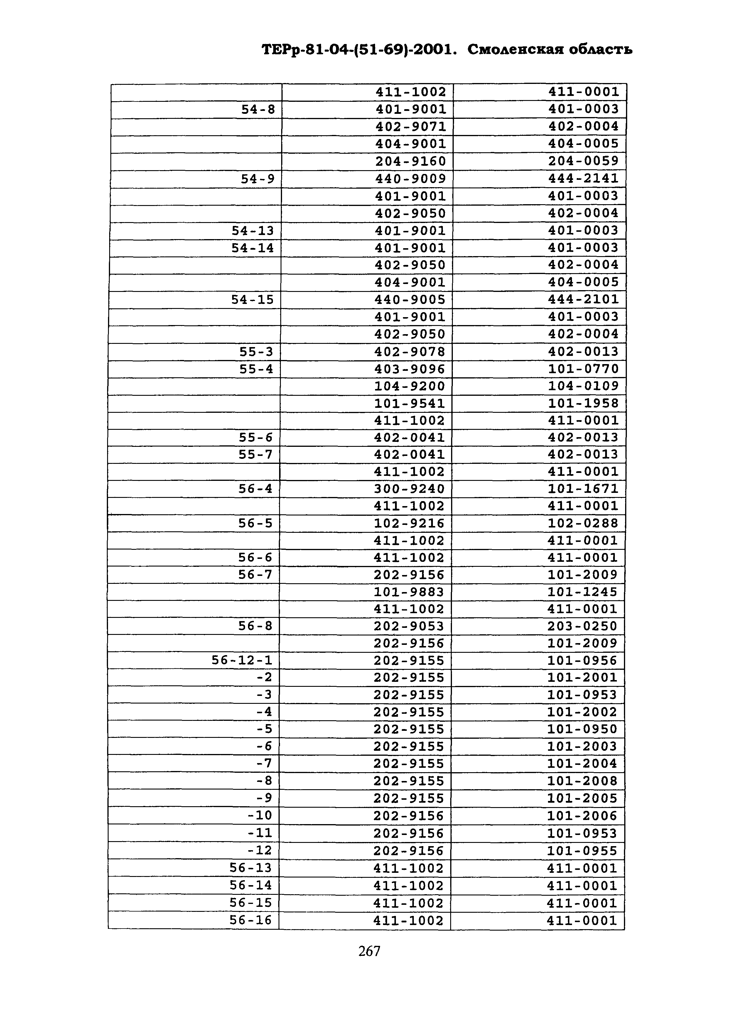 ТЕРр Смоленской области 2001-69