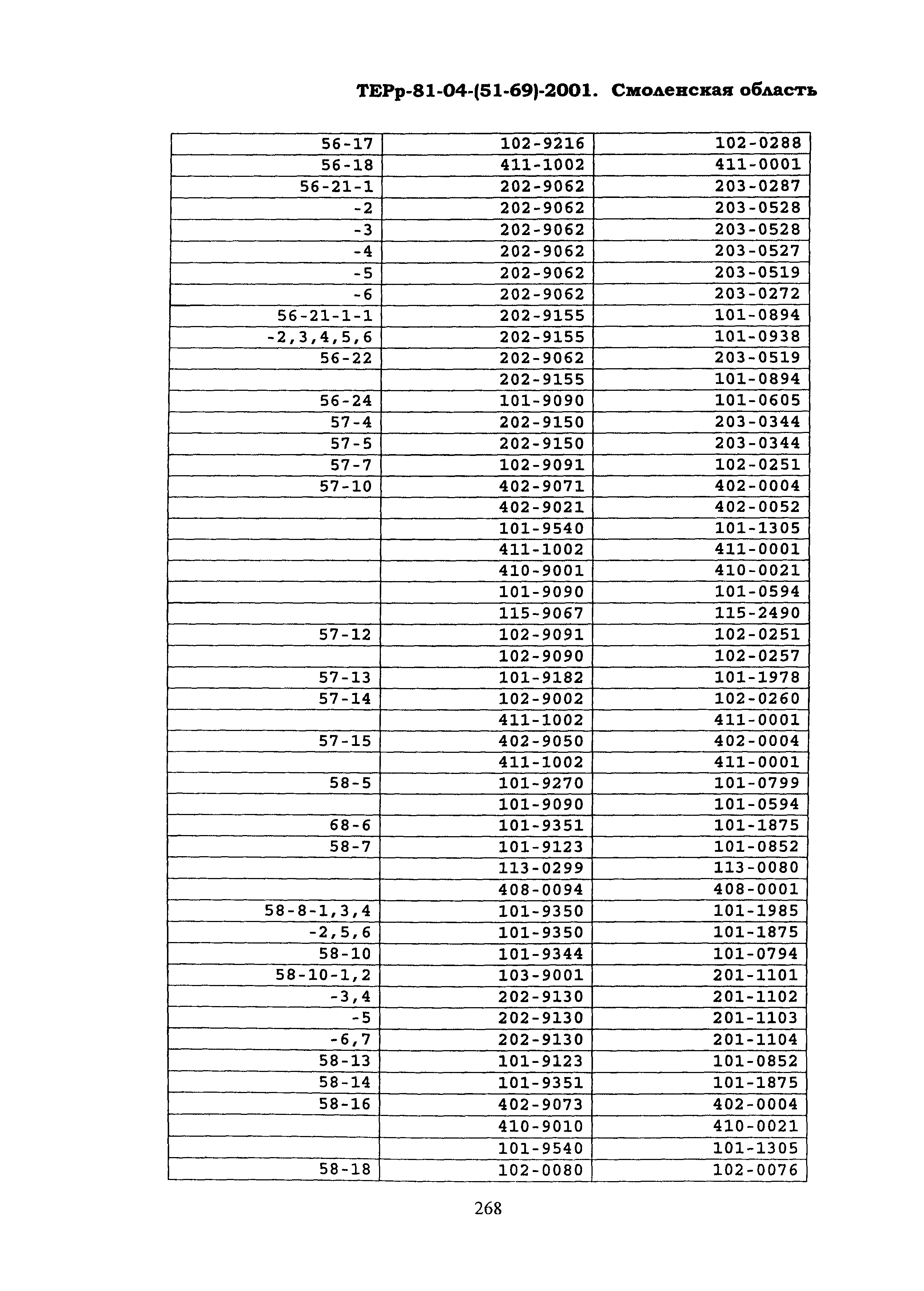 ТЕРр Смоленской области 2001-69