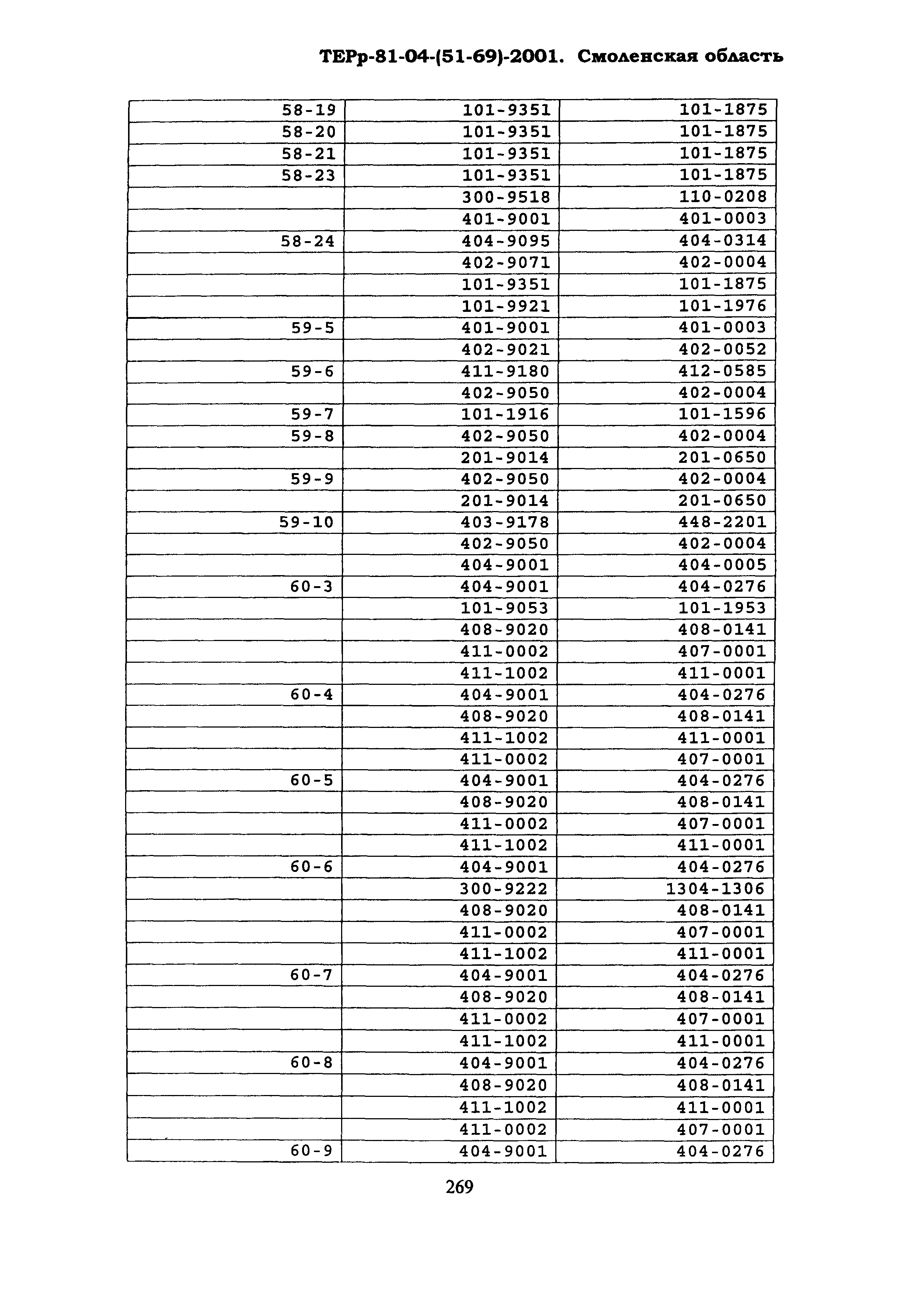 ТЕРр Смоленской области 2001-69