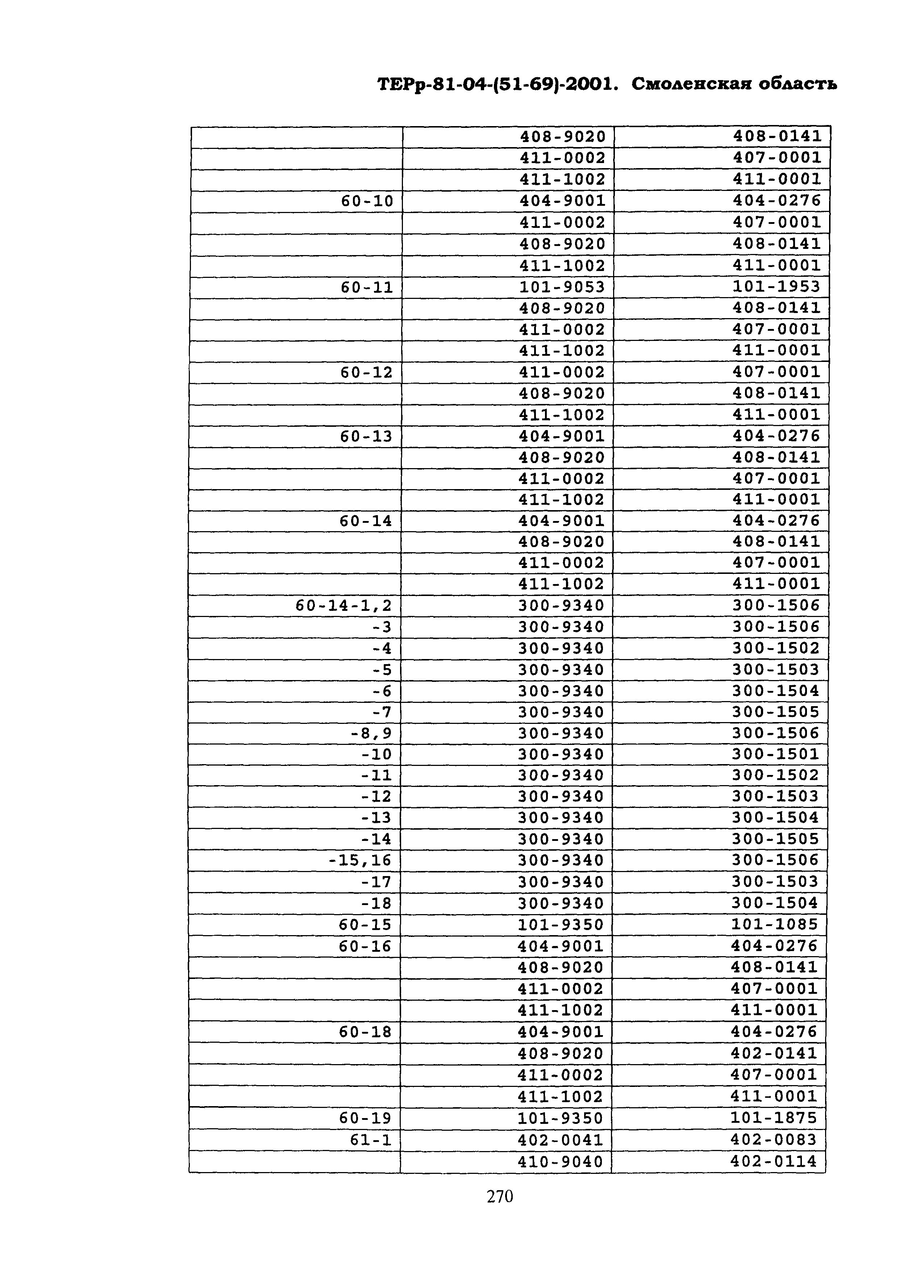 ТЕРр Смоленской области 2001-69