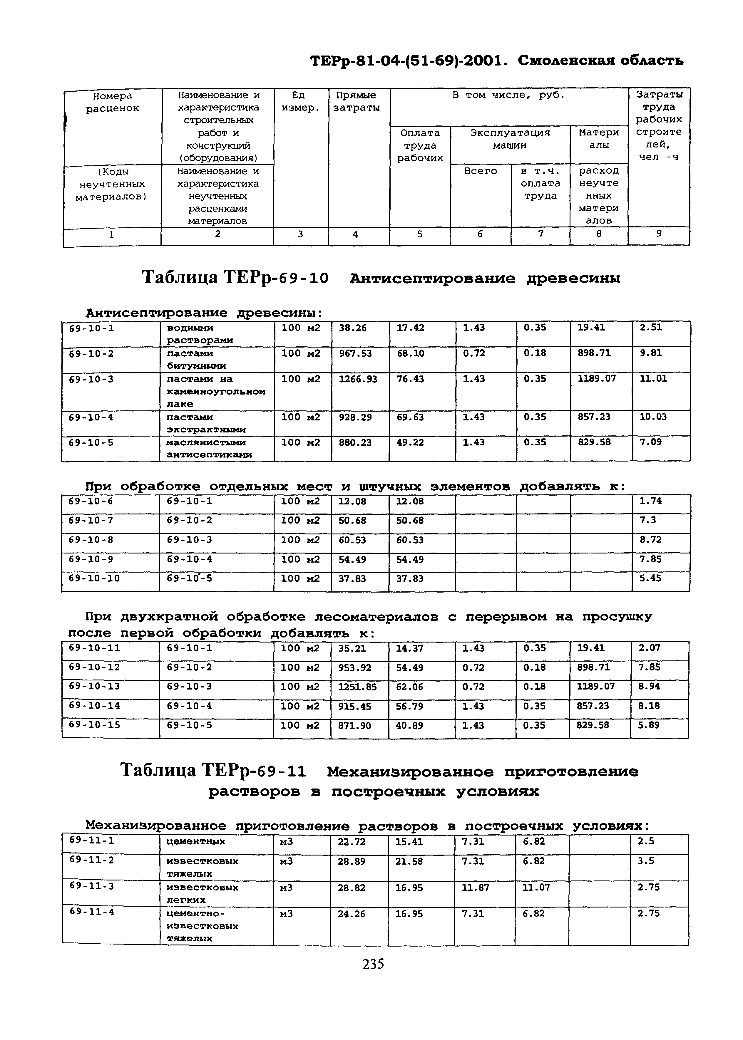 ТЕРр Смоленской области 2001-69