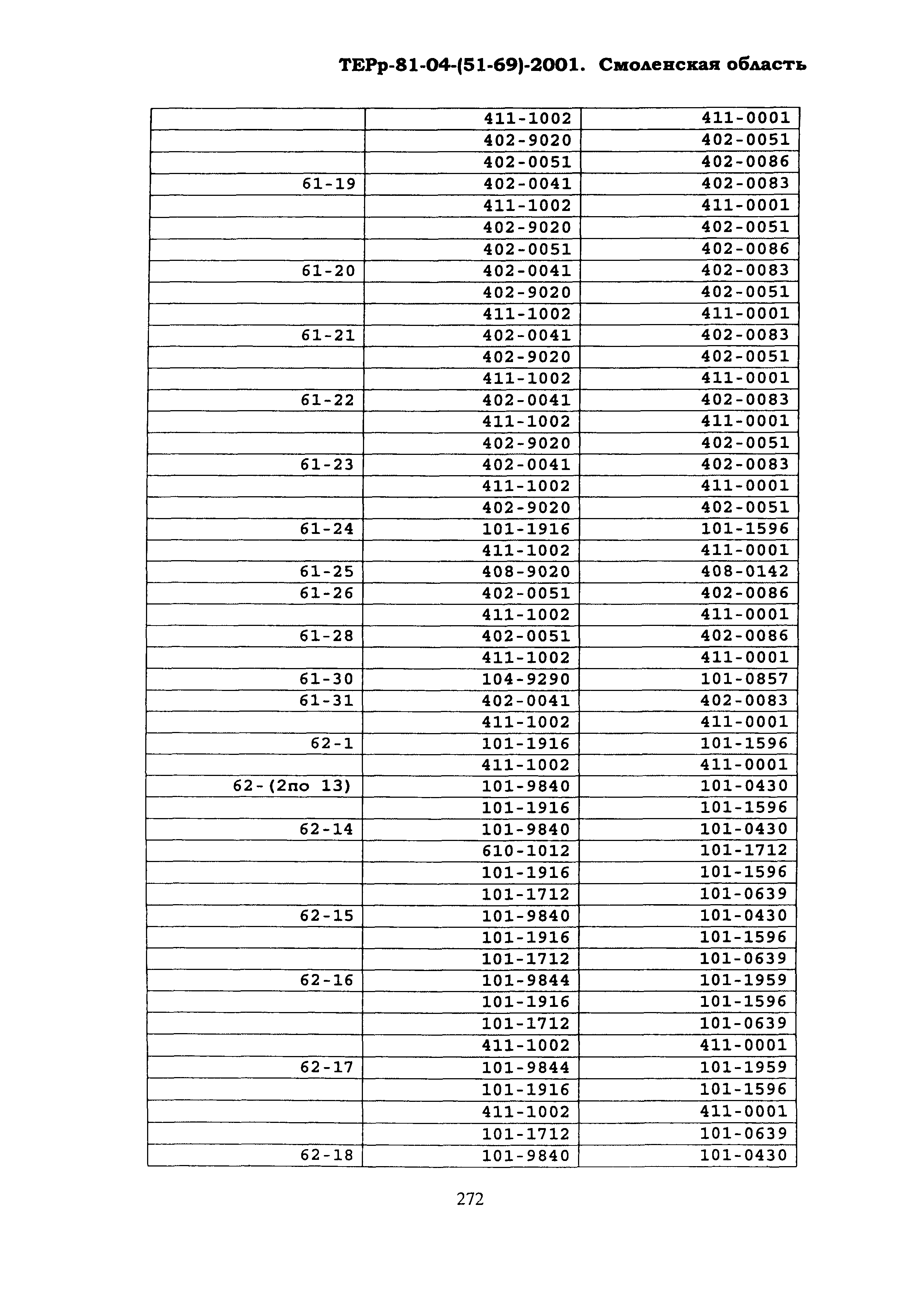 ТЕРр Смоленской области 2001-69