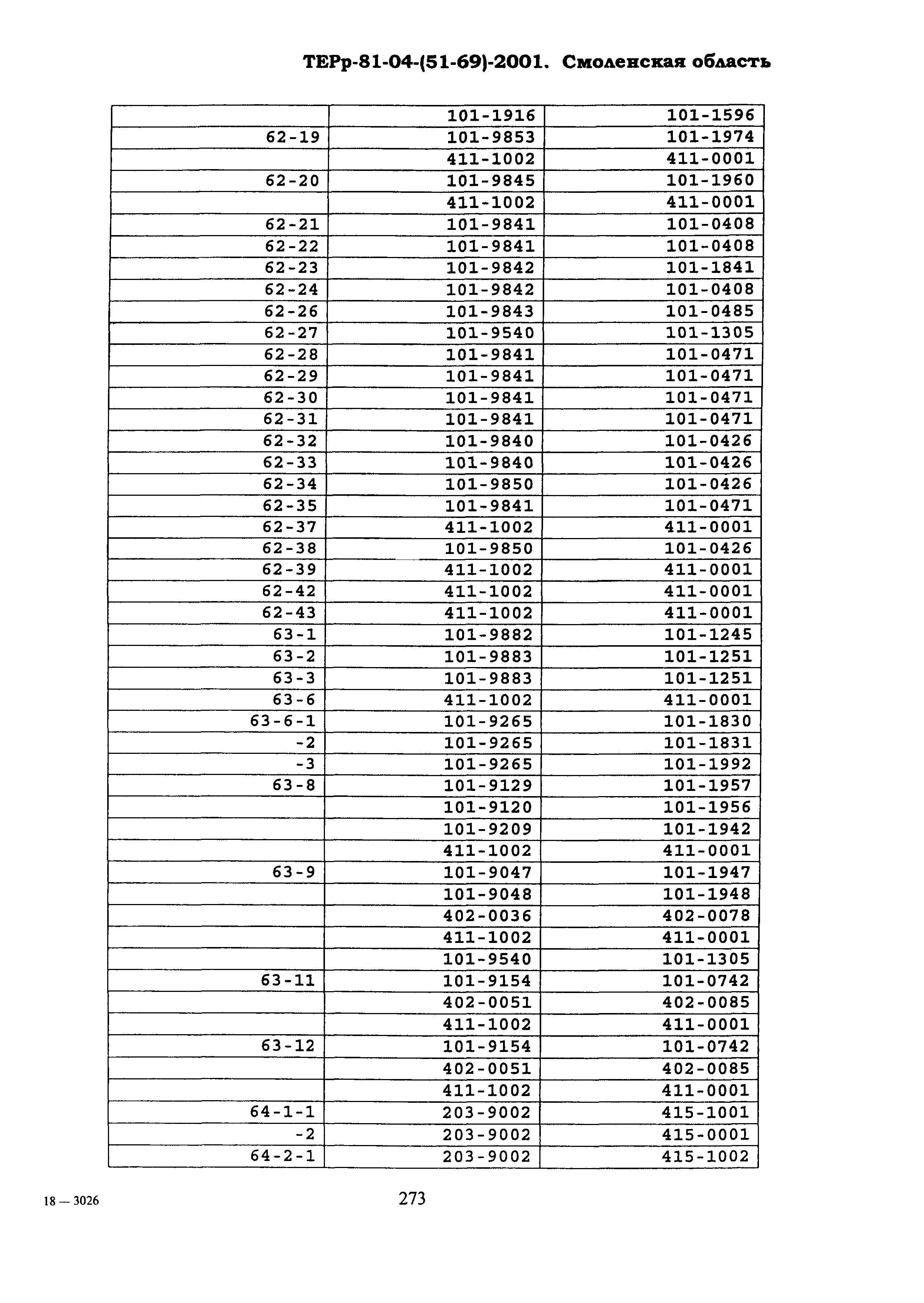 ТЕРр Смоленской области 2001-69