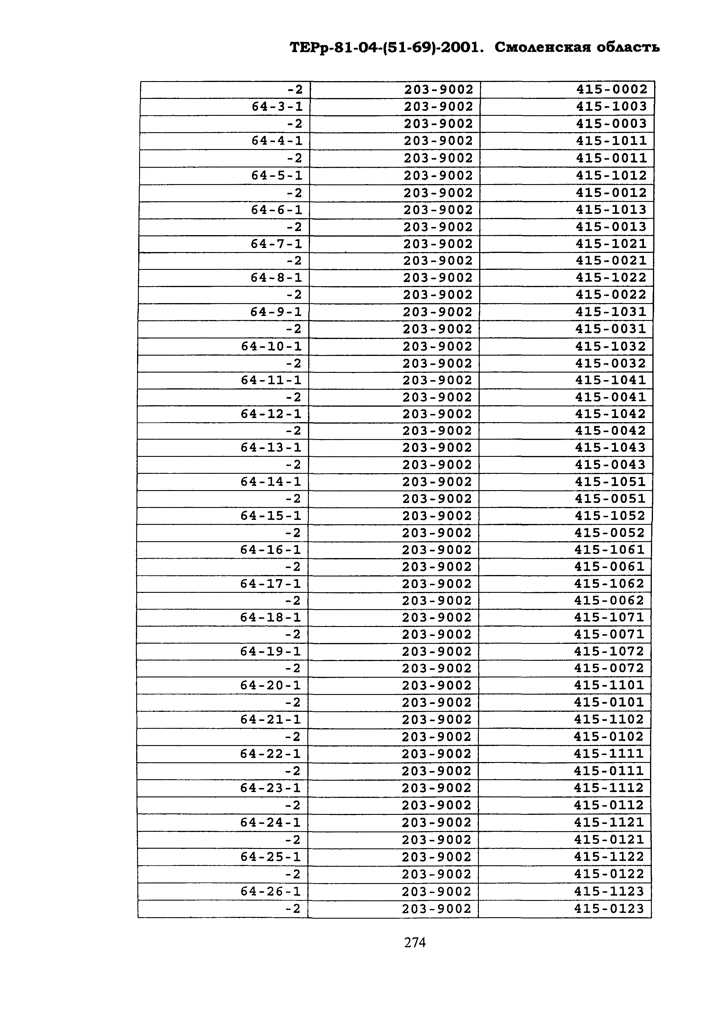 ТЕРр Смоленской области 2001-69