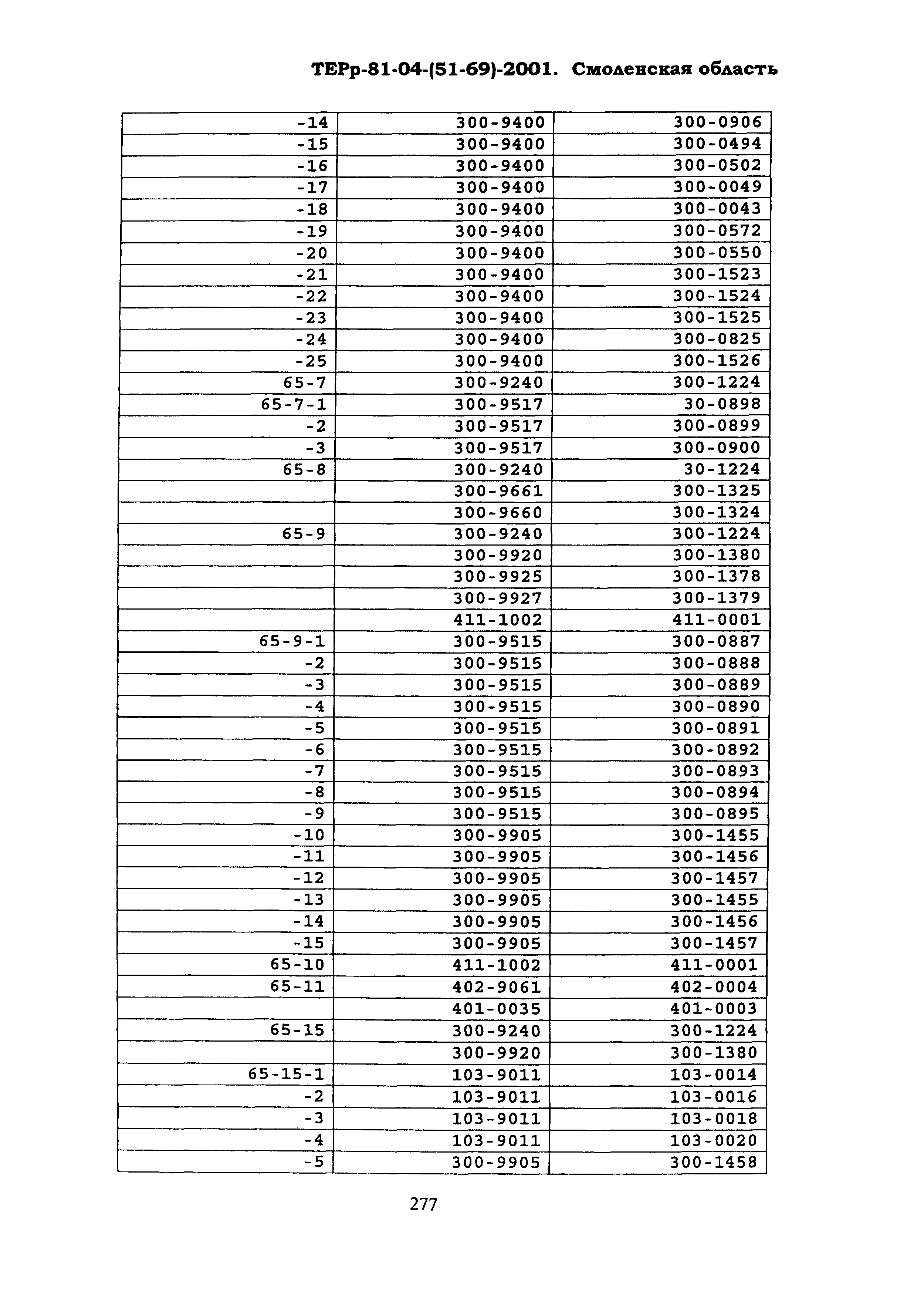 ТЕРр Смоленской области 2001-69