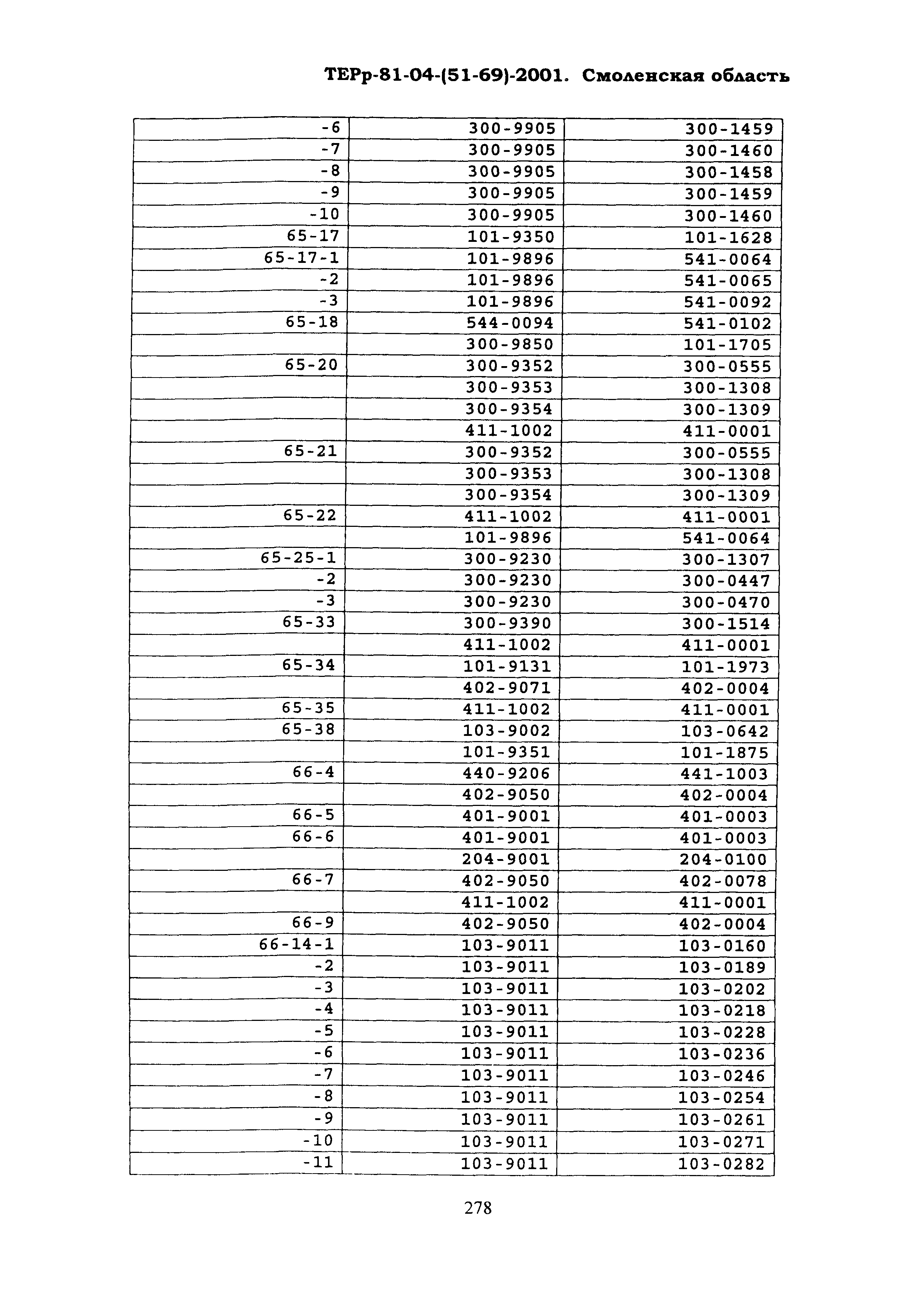 ТЕРр Смоленской области 2001-69