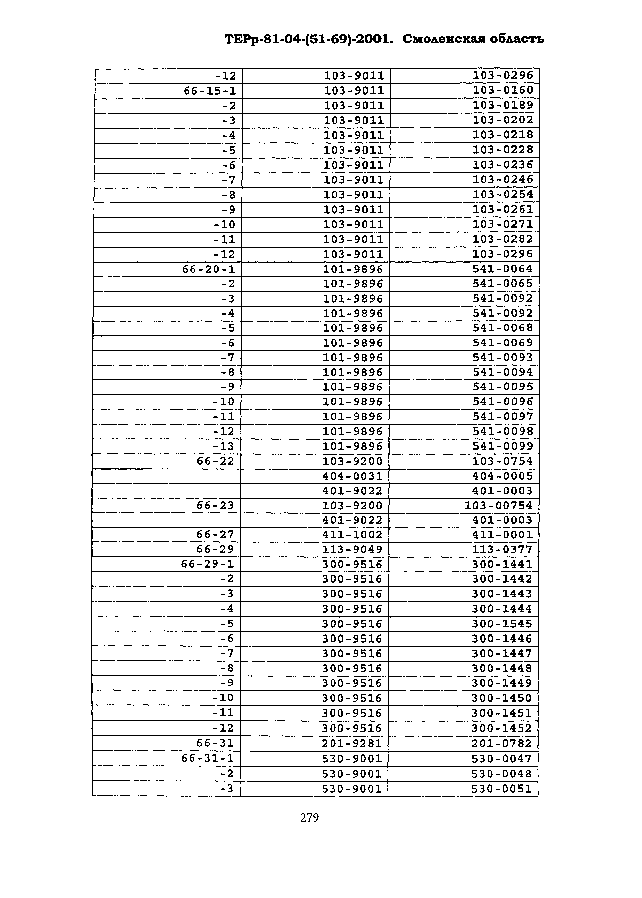 ТЕРр Смоленской области 2001-69