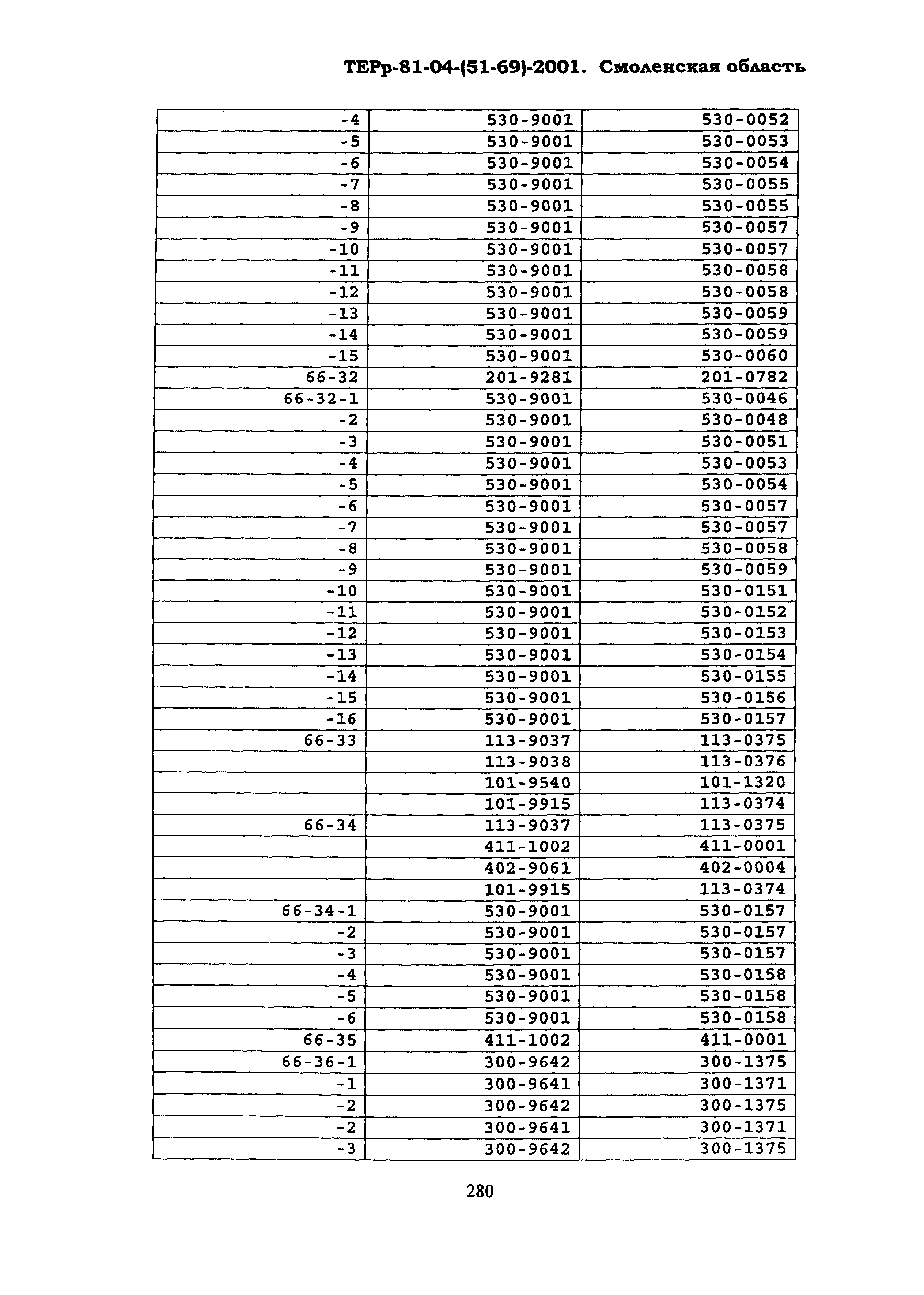 ТЕРр Смоленской области 2001-69