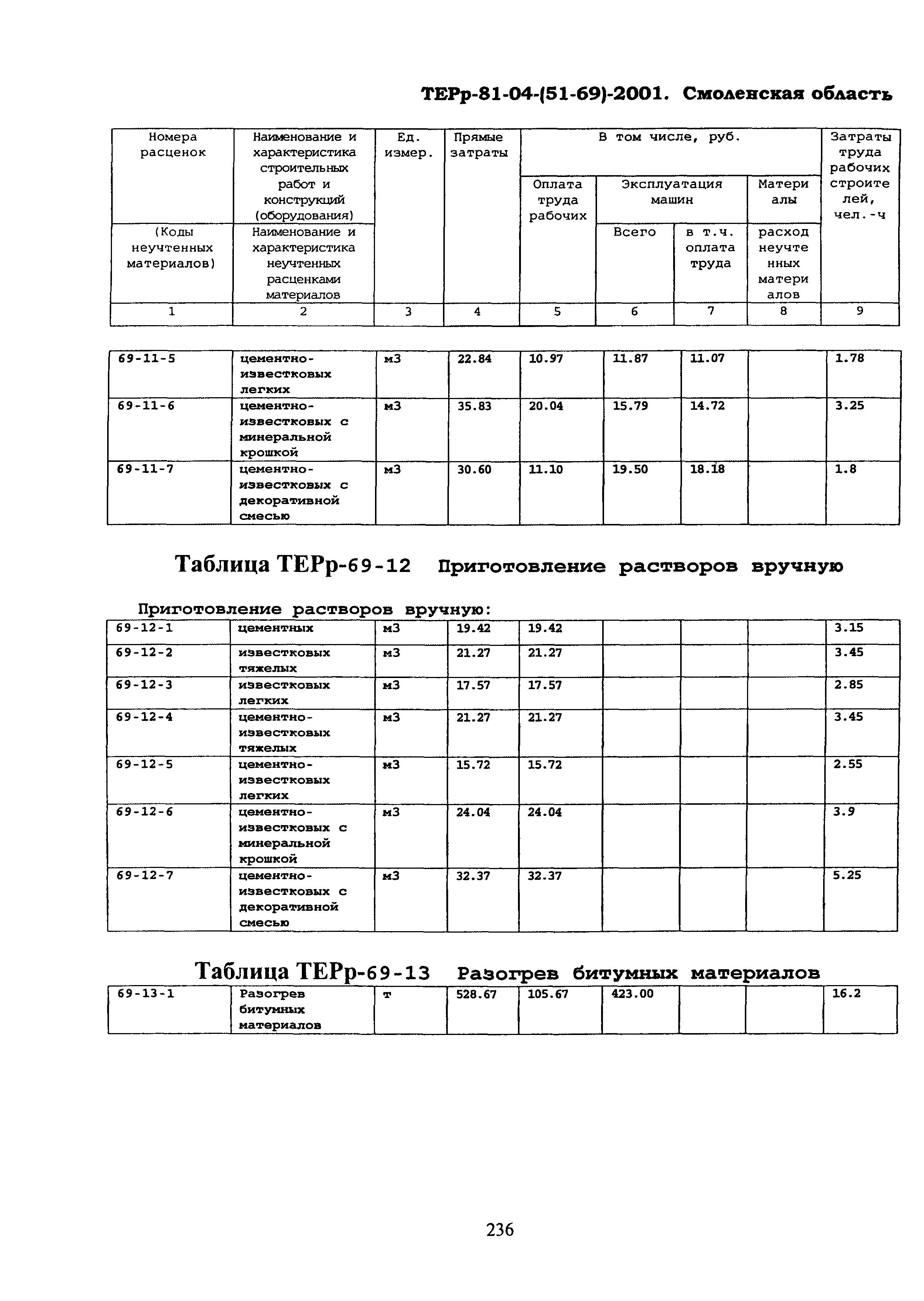 ТЕРр Смоленской области 2001-69