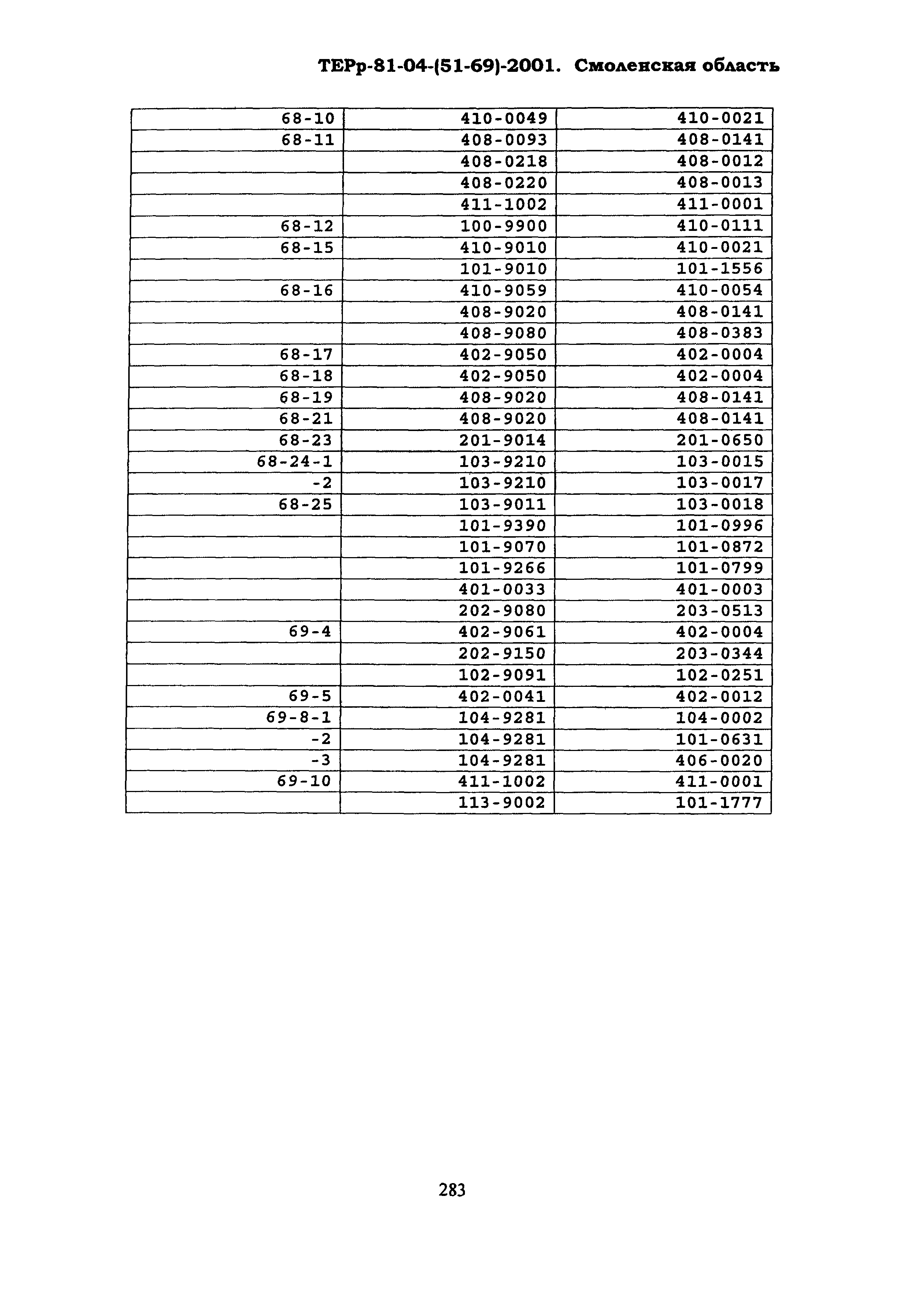 ТЕРр Смоленской области 2001-69