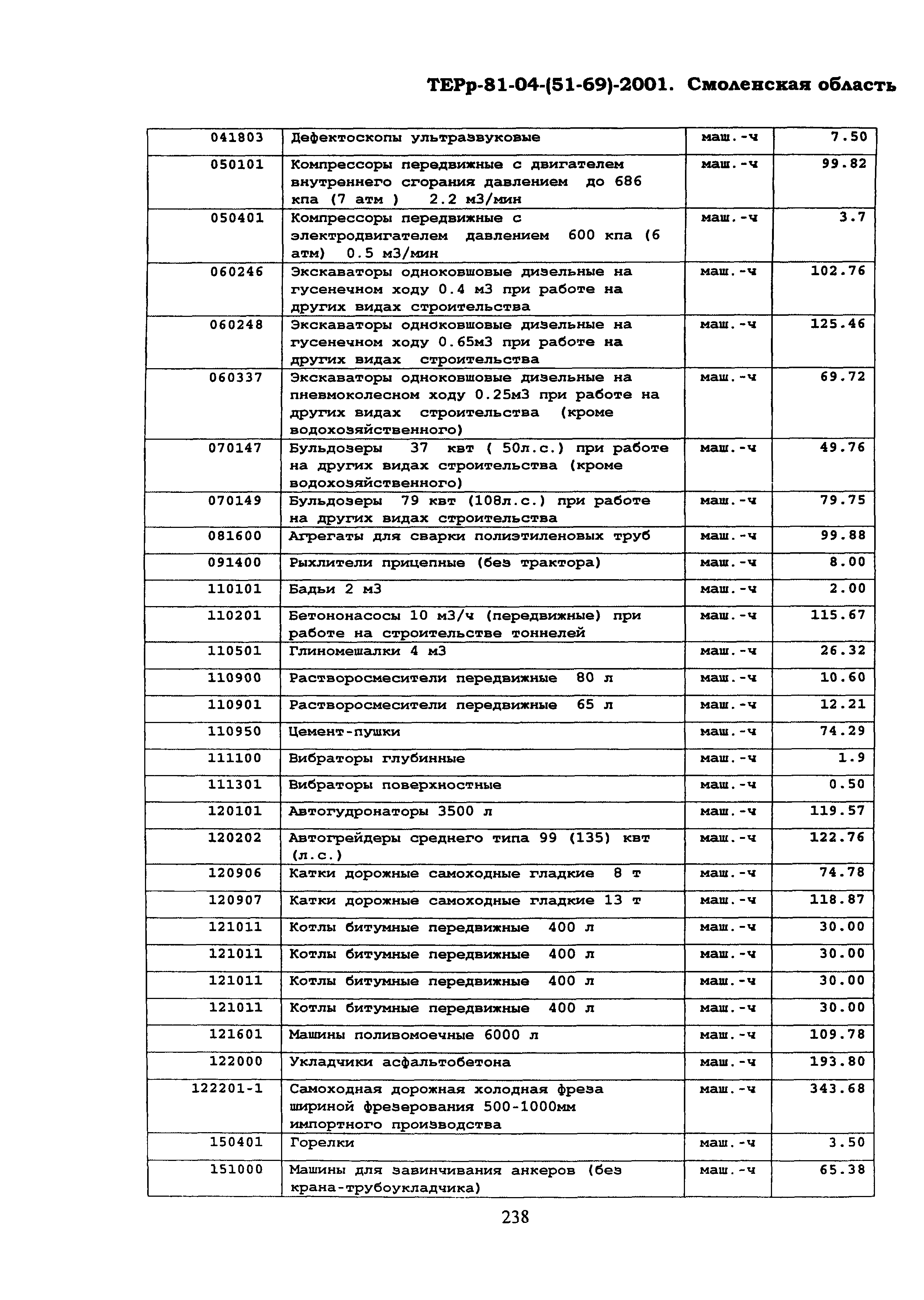 ТЕРр Смоленской области 2001-69