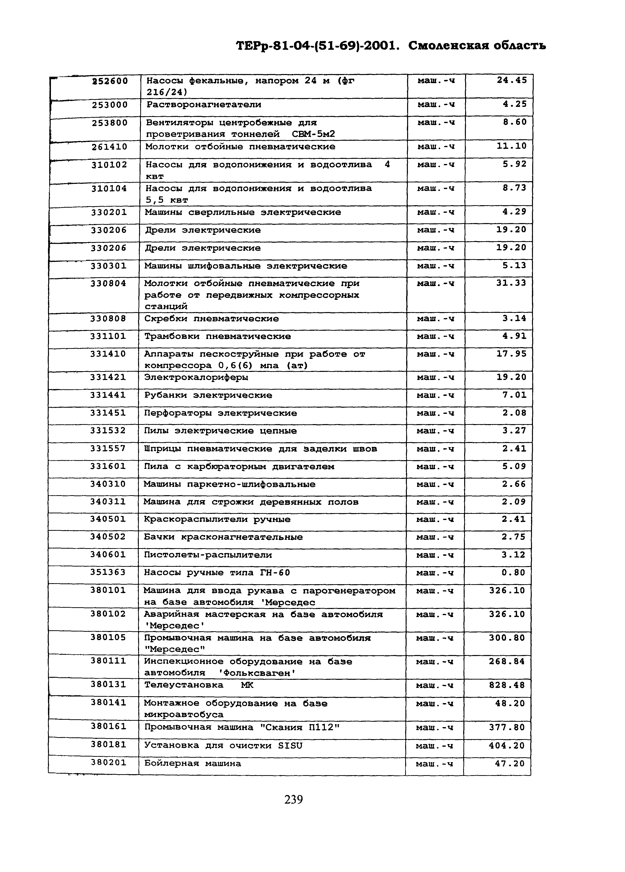 ТЕРр Смоленской области 2001-69