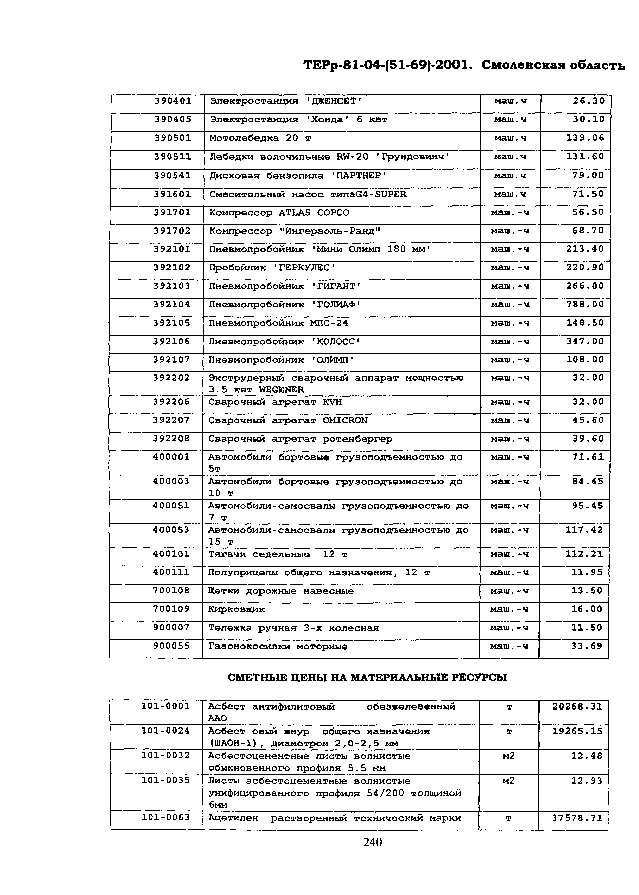 ТЕРр Смоленской области 2001-69