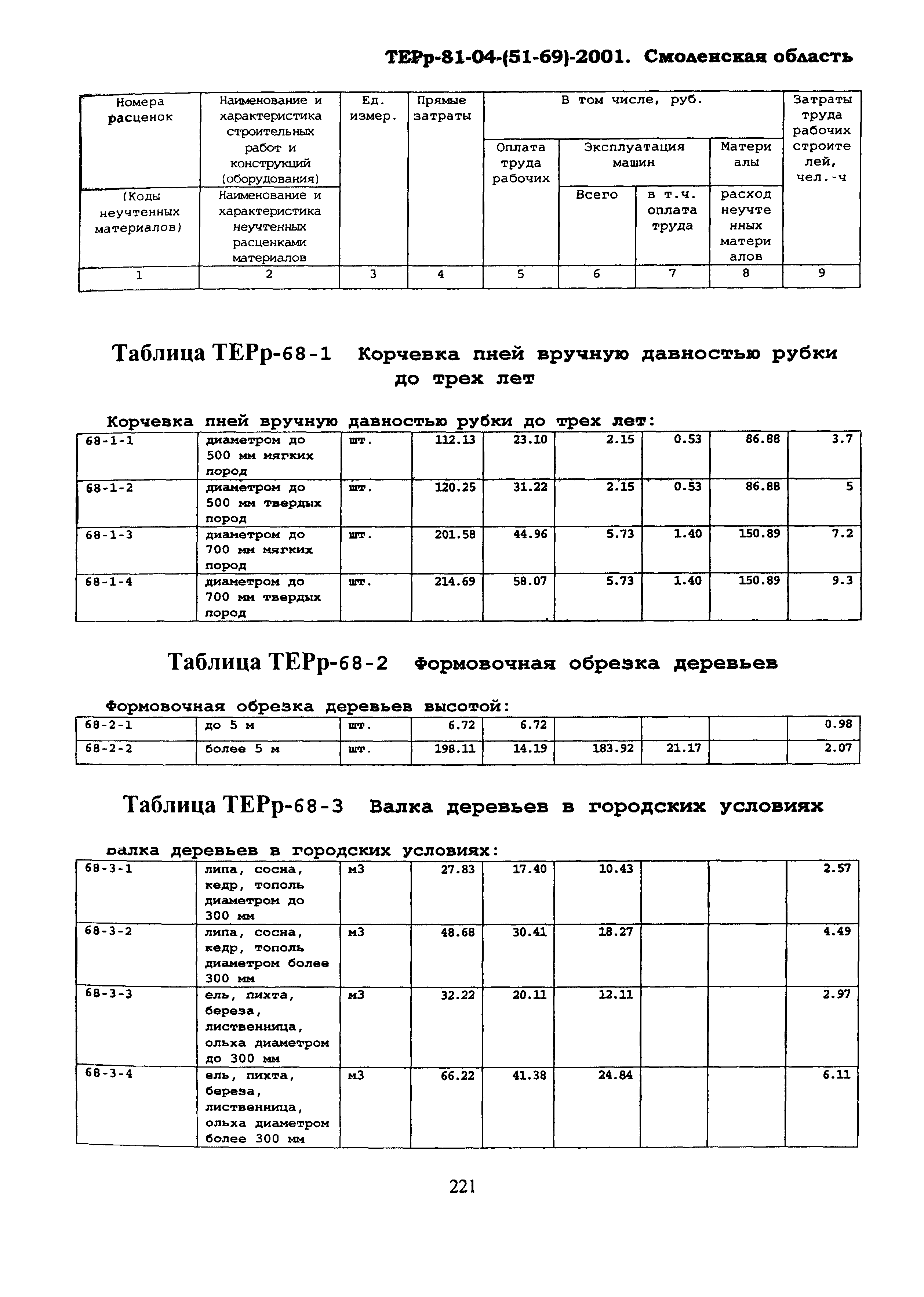 ТЕРр Смоленской области 2001-68