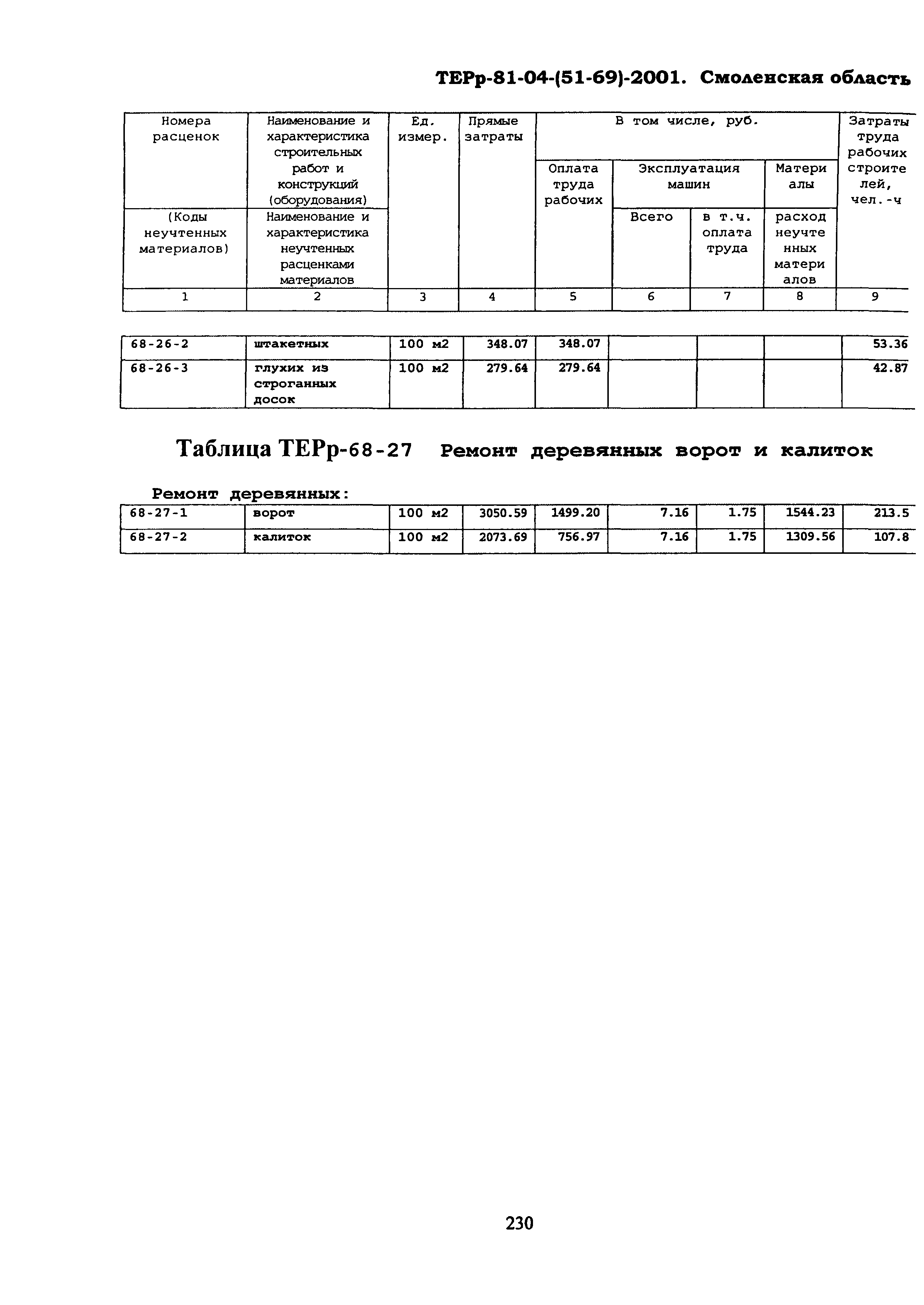 ТЕРр Смоленской области 2001-68