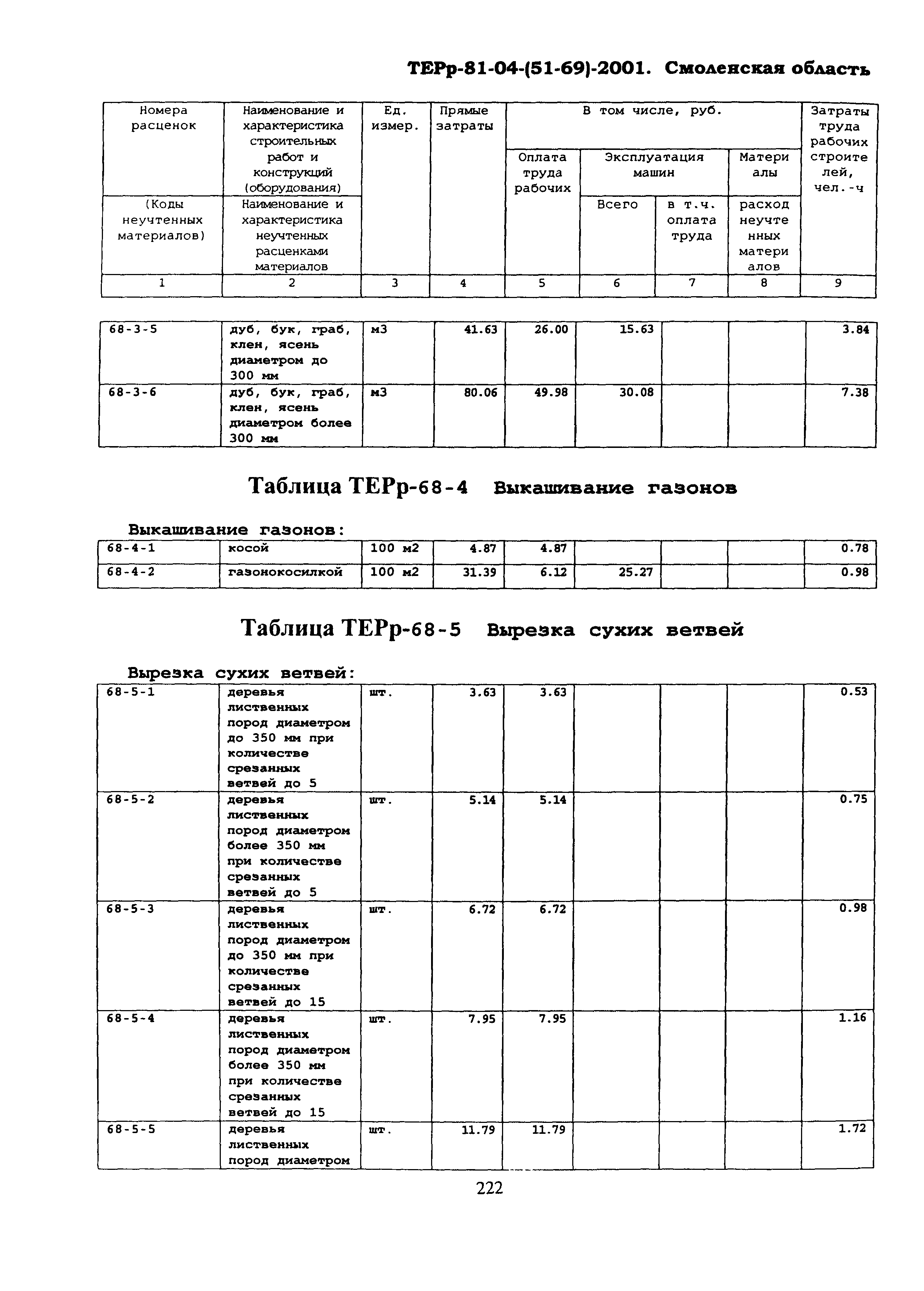 ТЕРр Смоленской области 2001-68