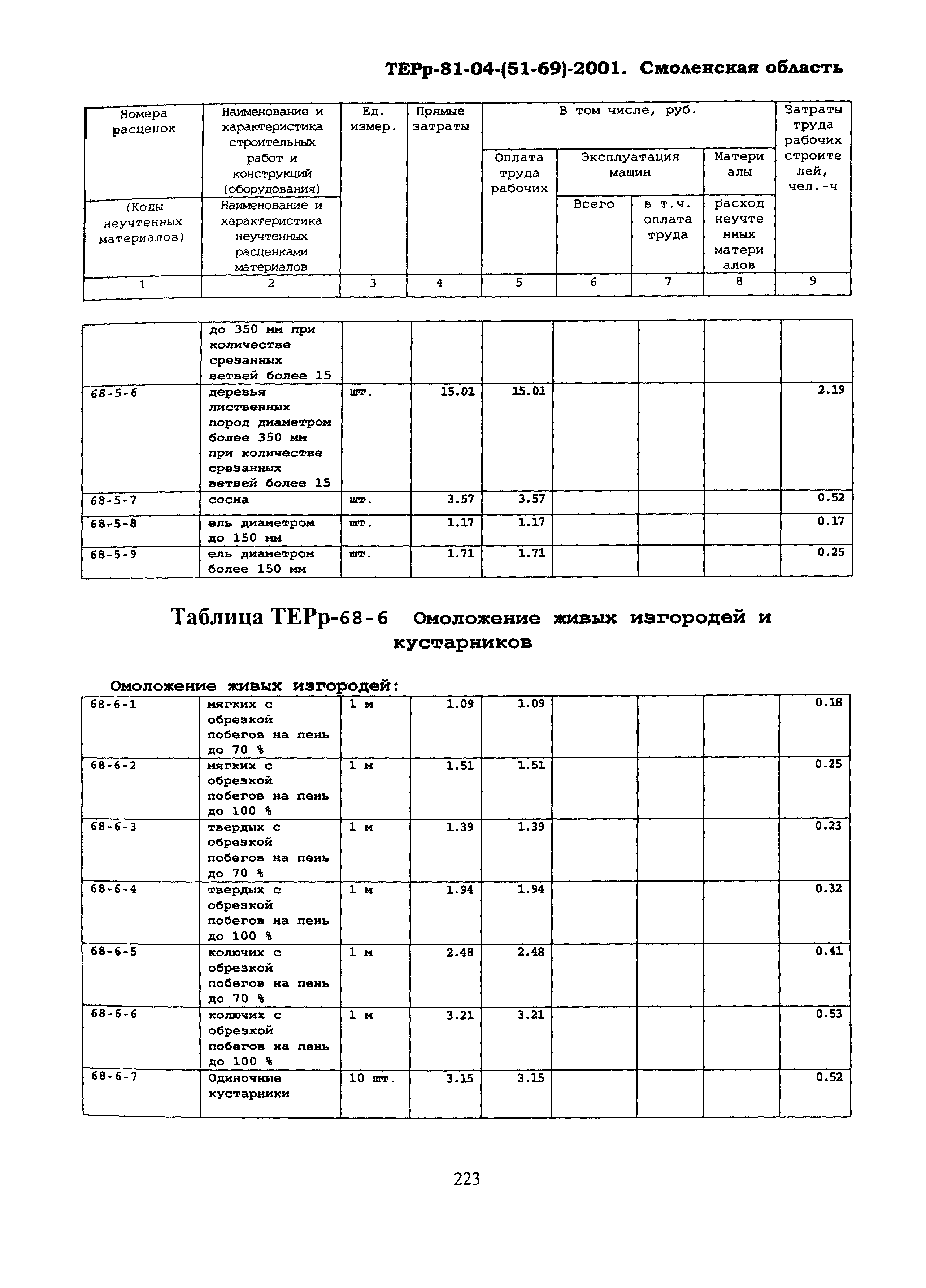 ТЕРр Смоленской области 2001-68