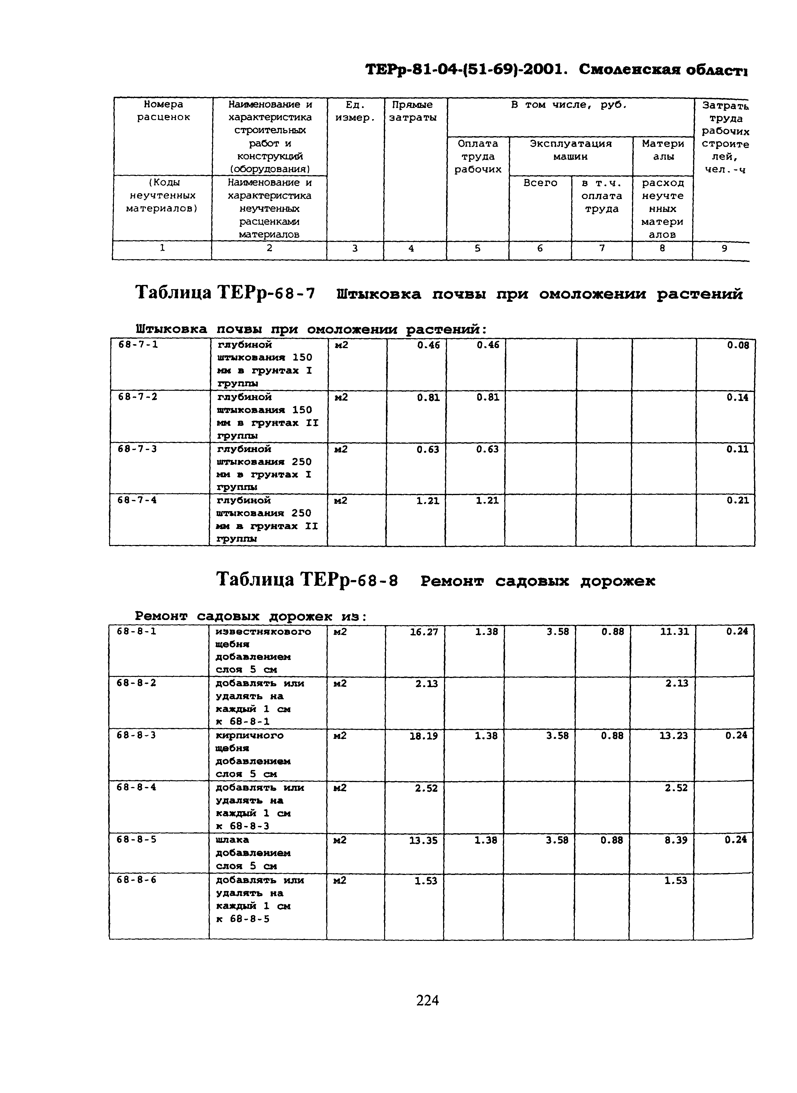 ТЕРр Смоленской области 2001-68