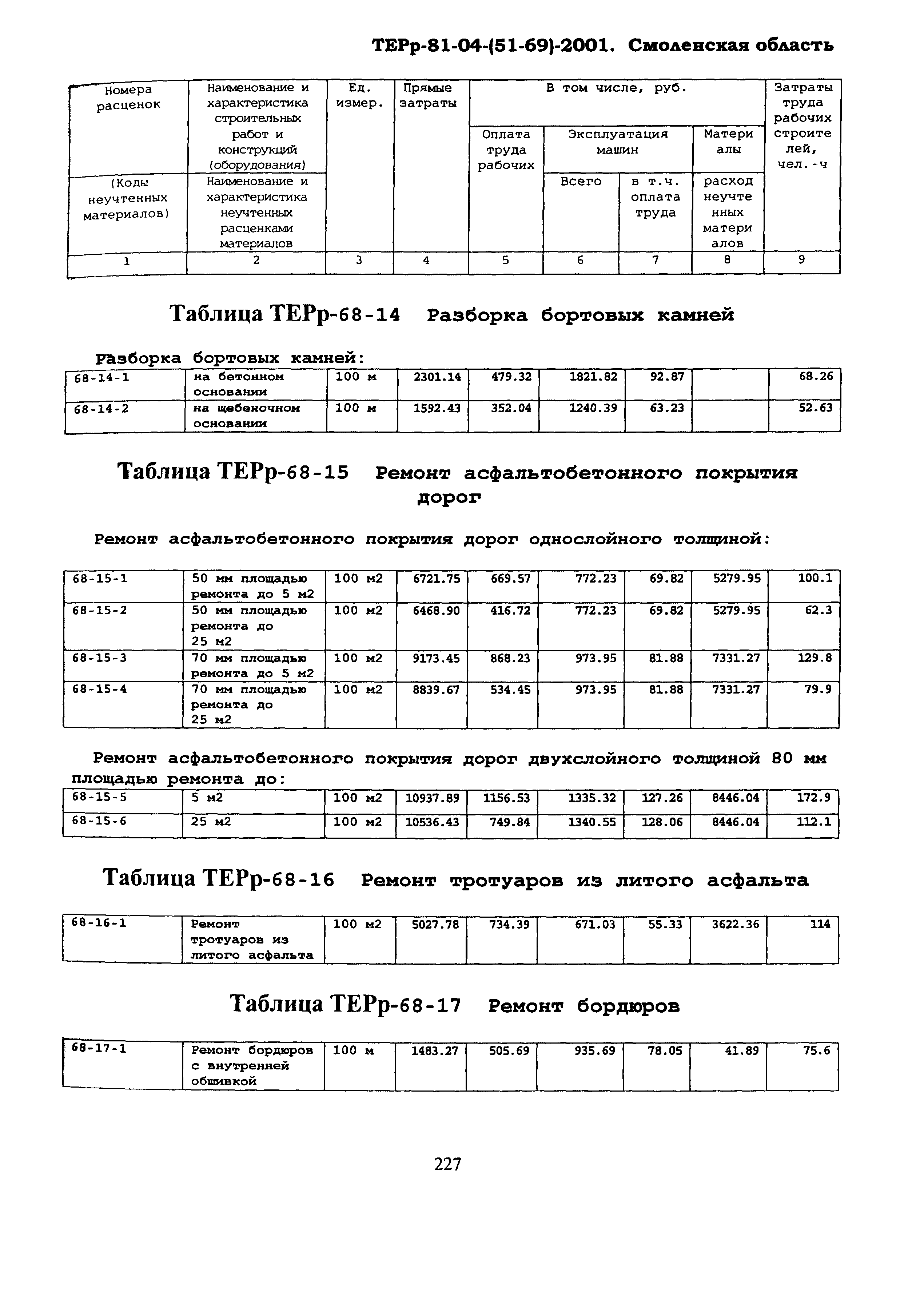 ТЕРр Смоленской области 2001-68