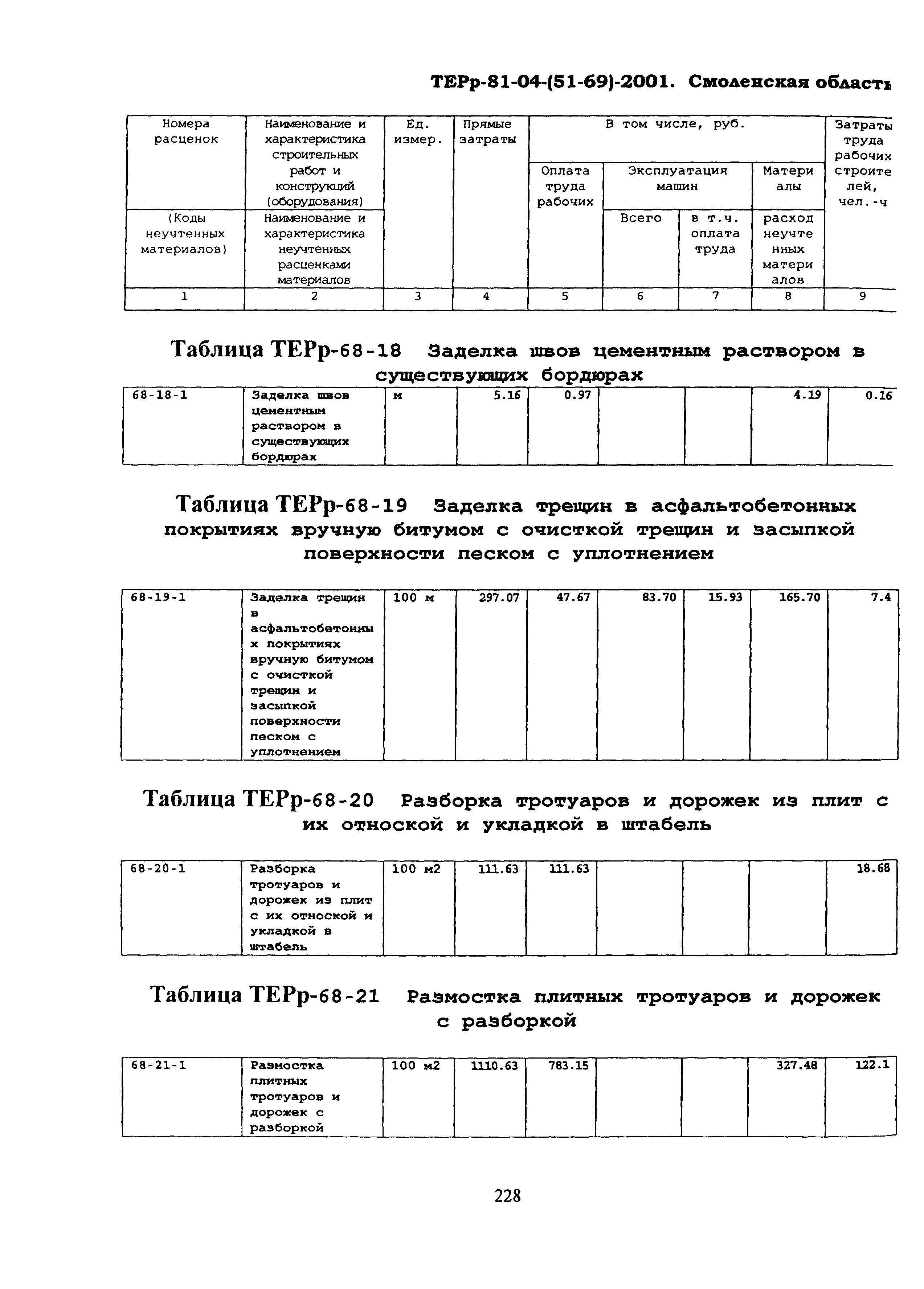 ТЕРр Смоленской области 2001-68