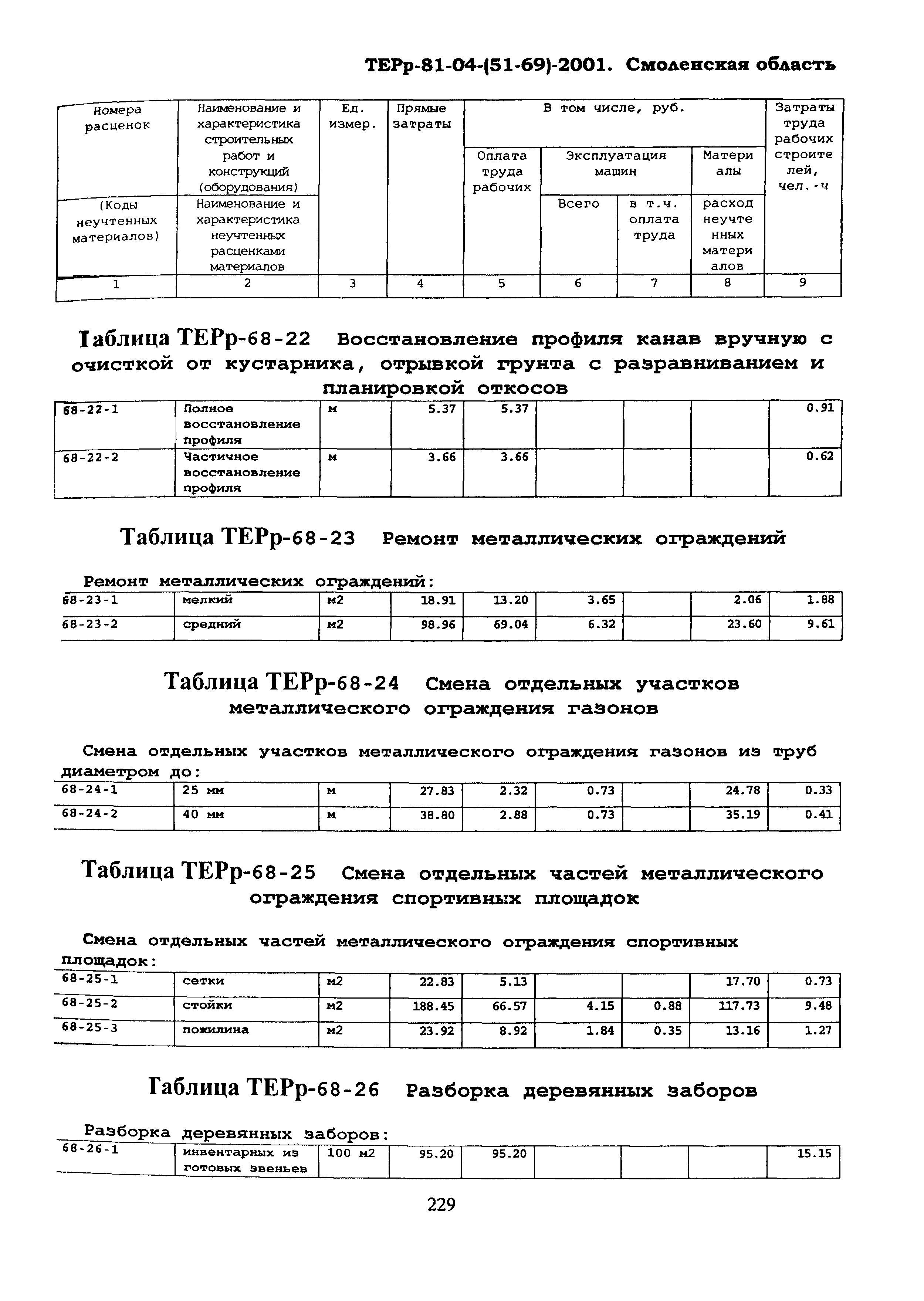 ТЕРр Смоленской области 2001-68
