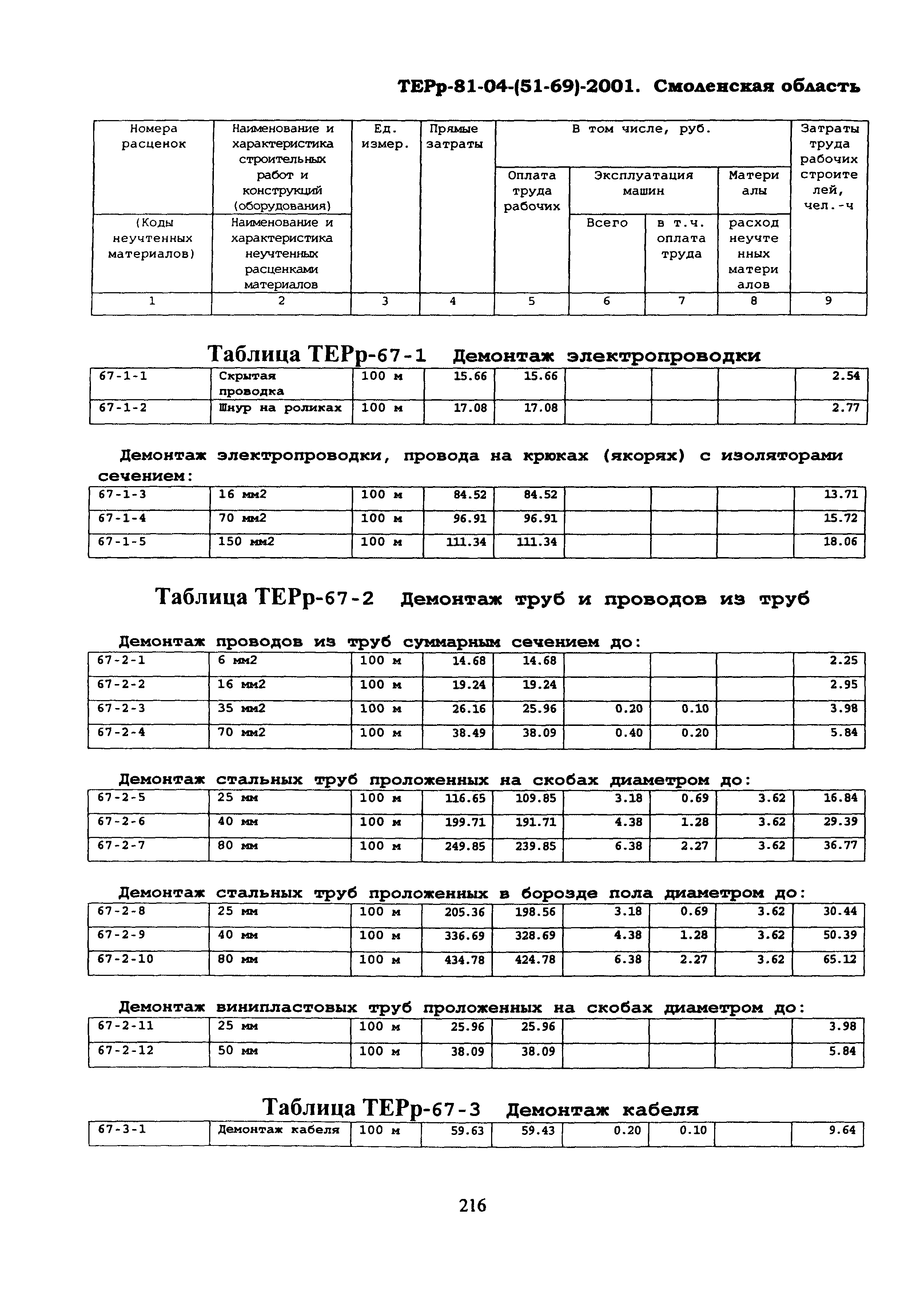 ТЕРр Смоленской области 2001-67