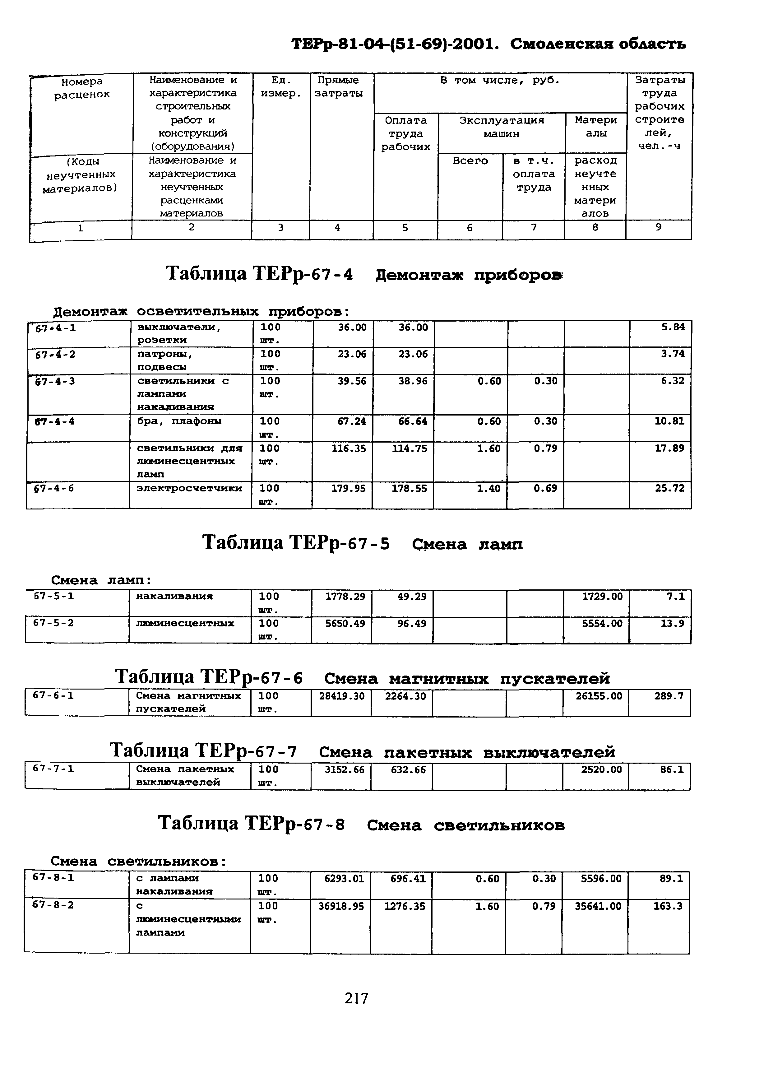 ТЕРр Смоленской области 2001-67