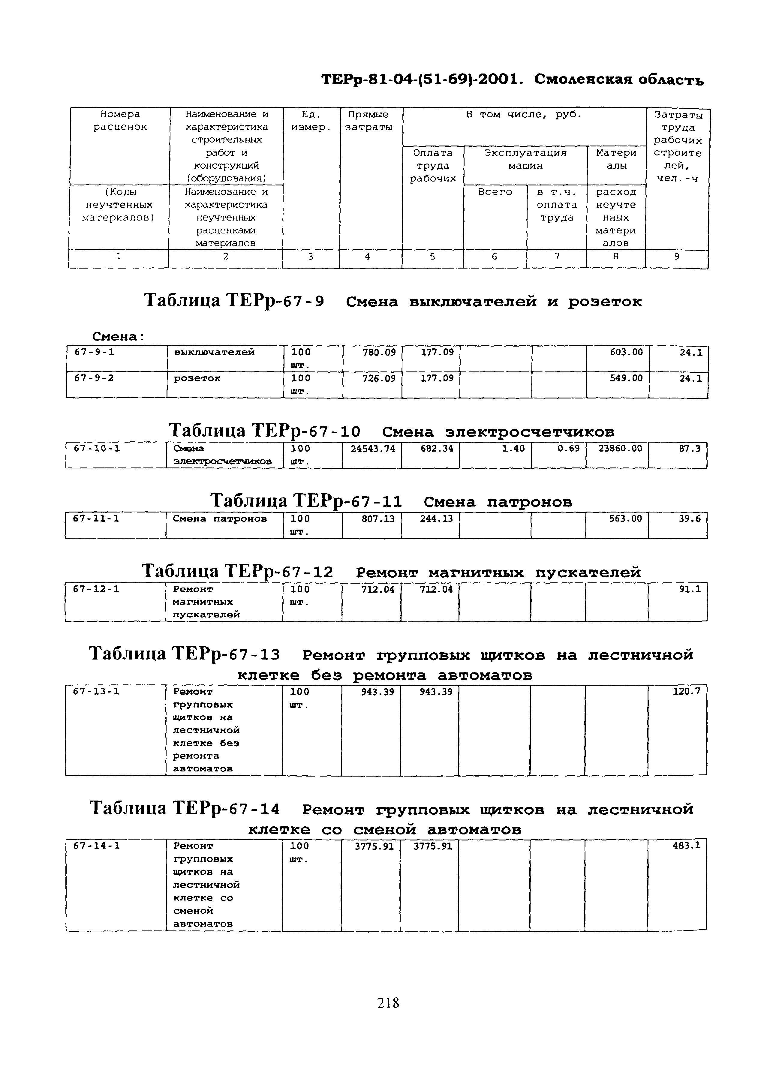 ТЕРр Смоленской области 2001-67