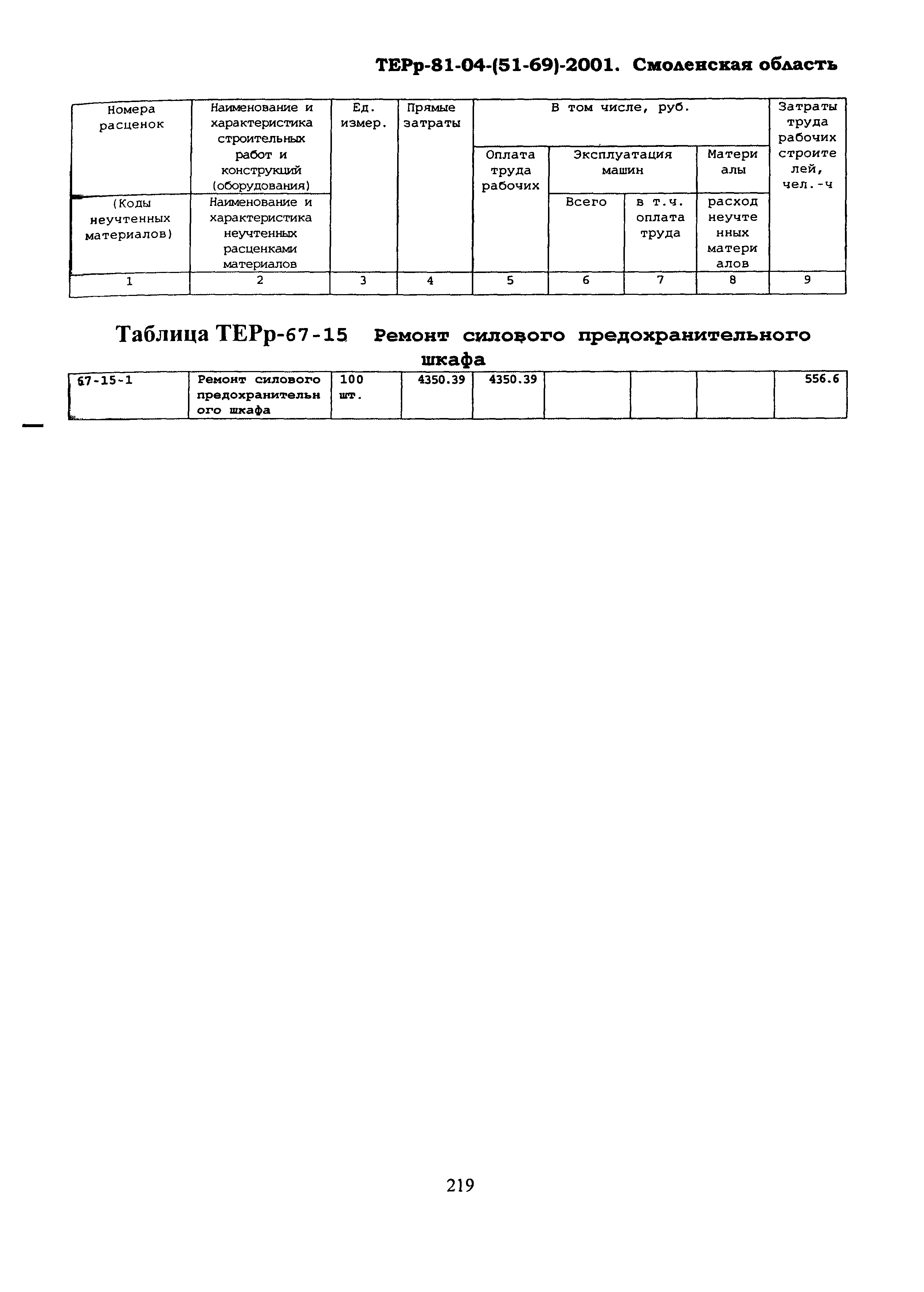 ТЕРр Смоленской области 2001-67