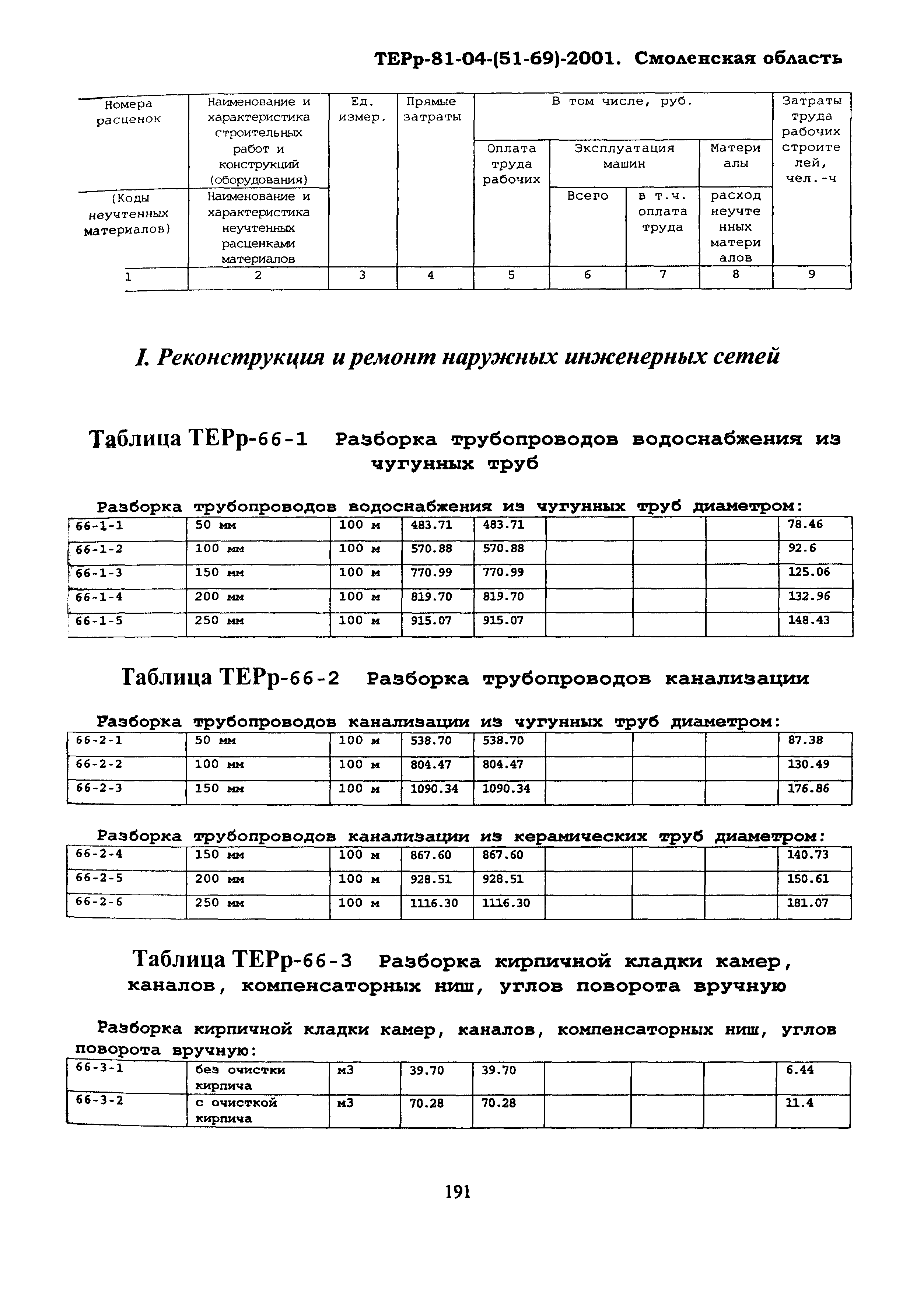 ТЕРр Смоленской области 2001-66