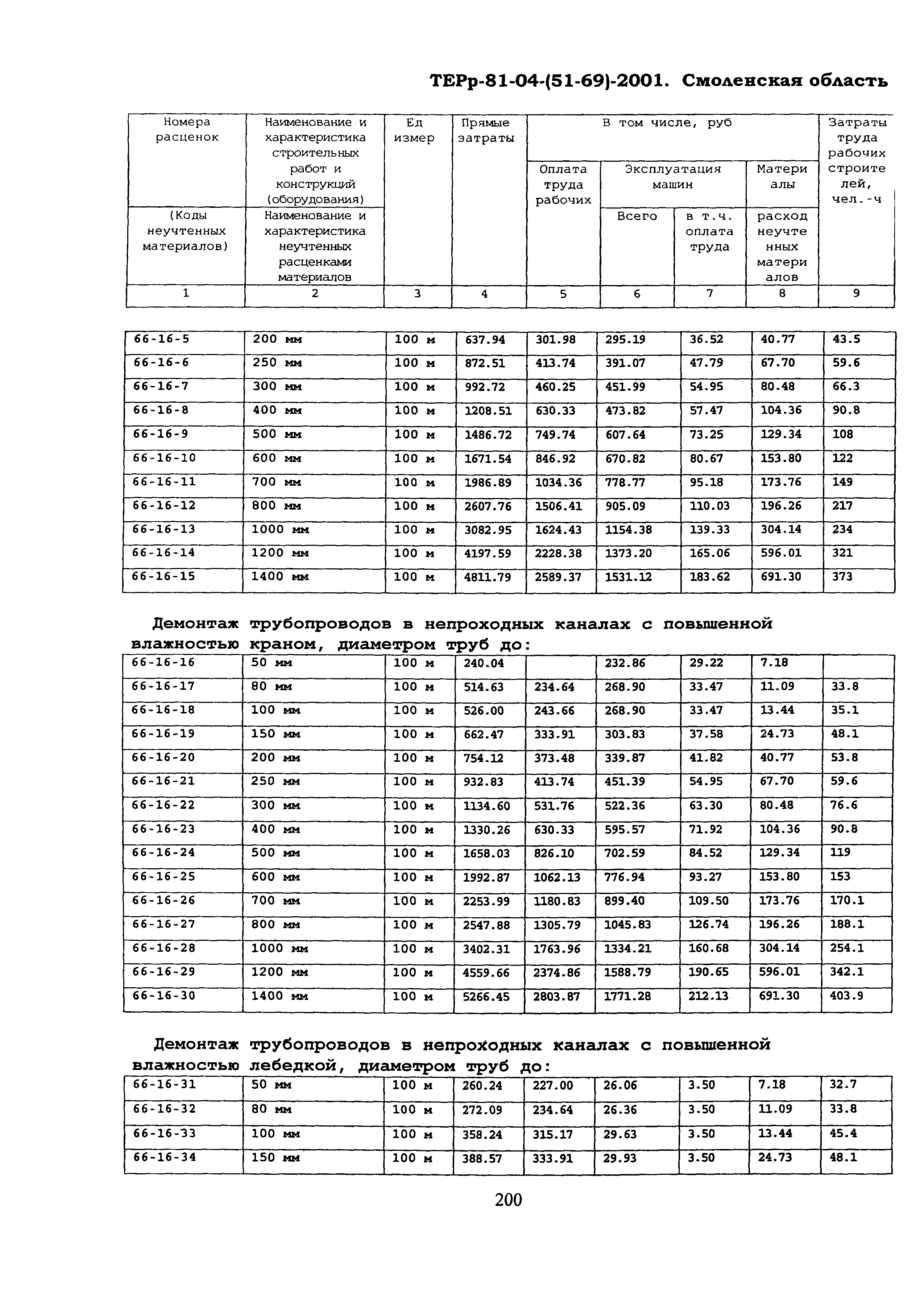 ТЕРр Смоленской области 2001-66