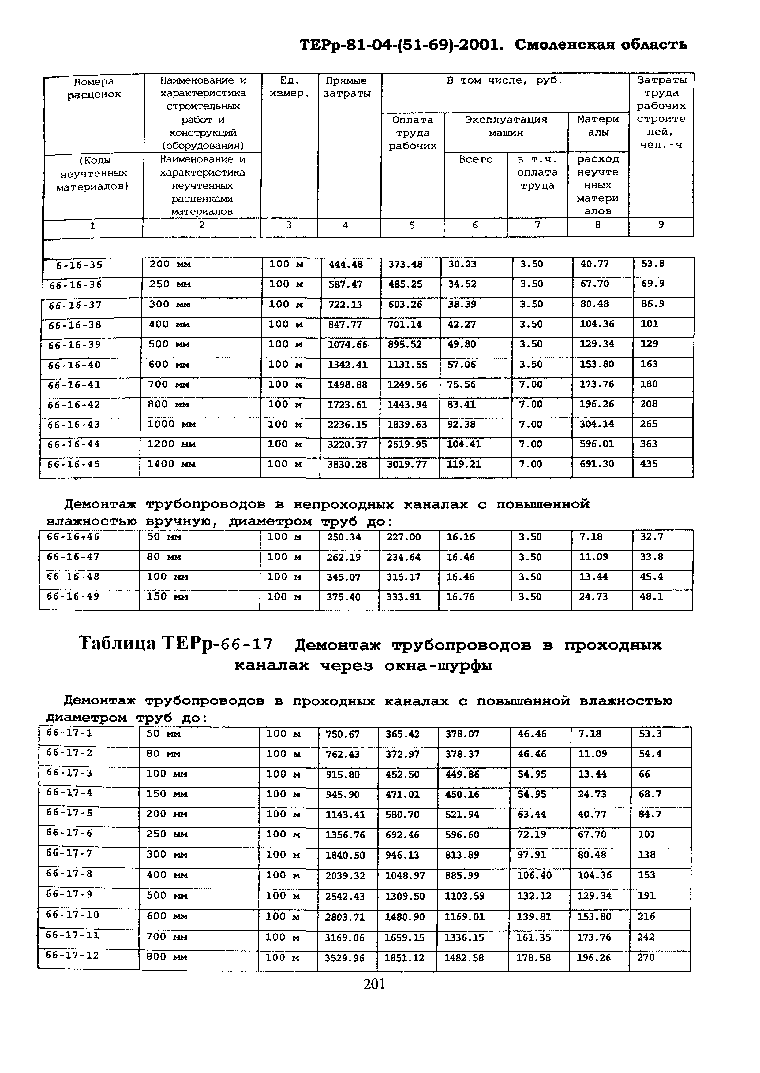 ТЕРр Смоленской области 2001-66