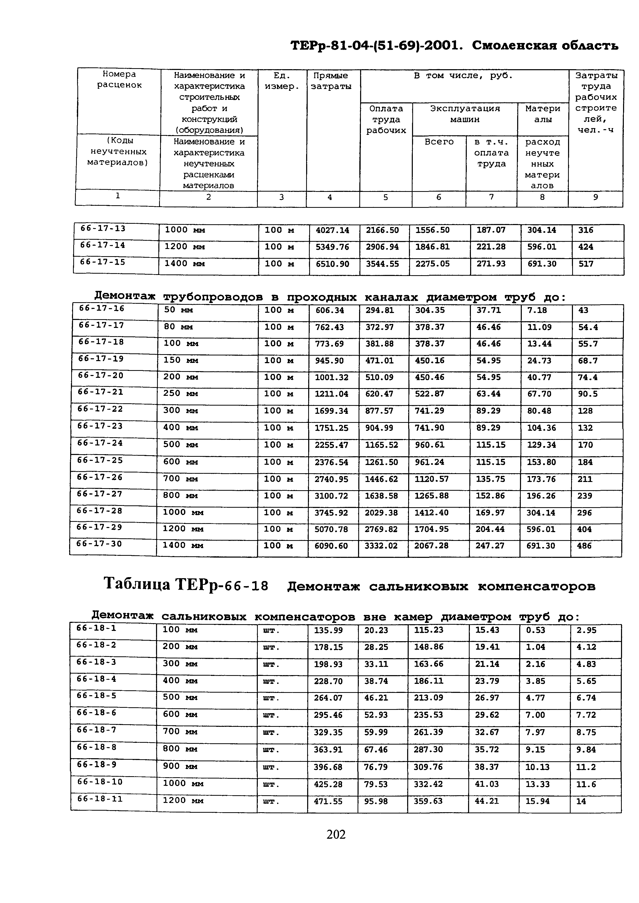 ТЕРр Смоленской области 2001-66