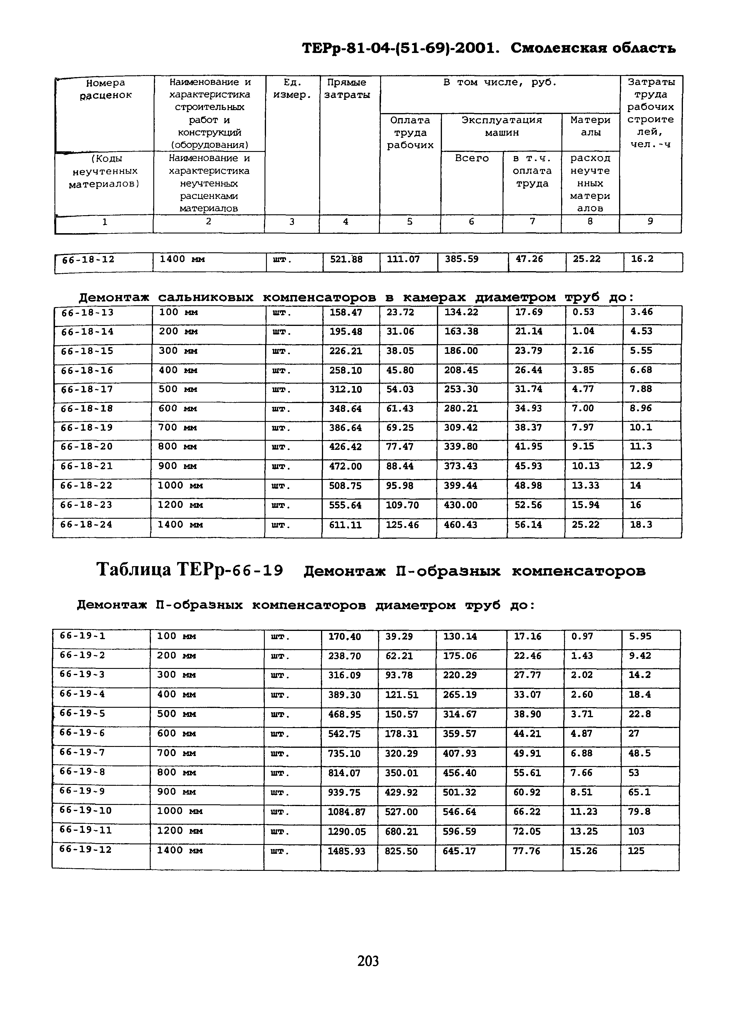 ТЕРр Смоленской области 2001-66