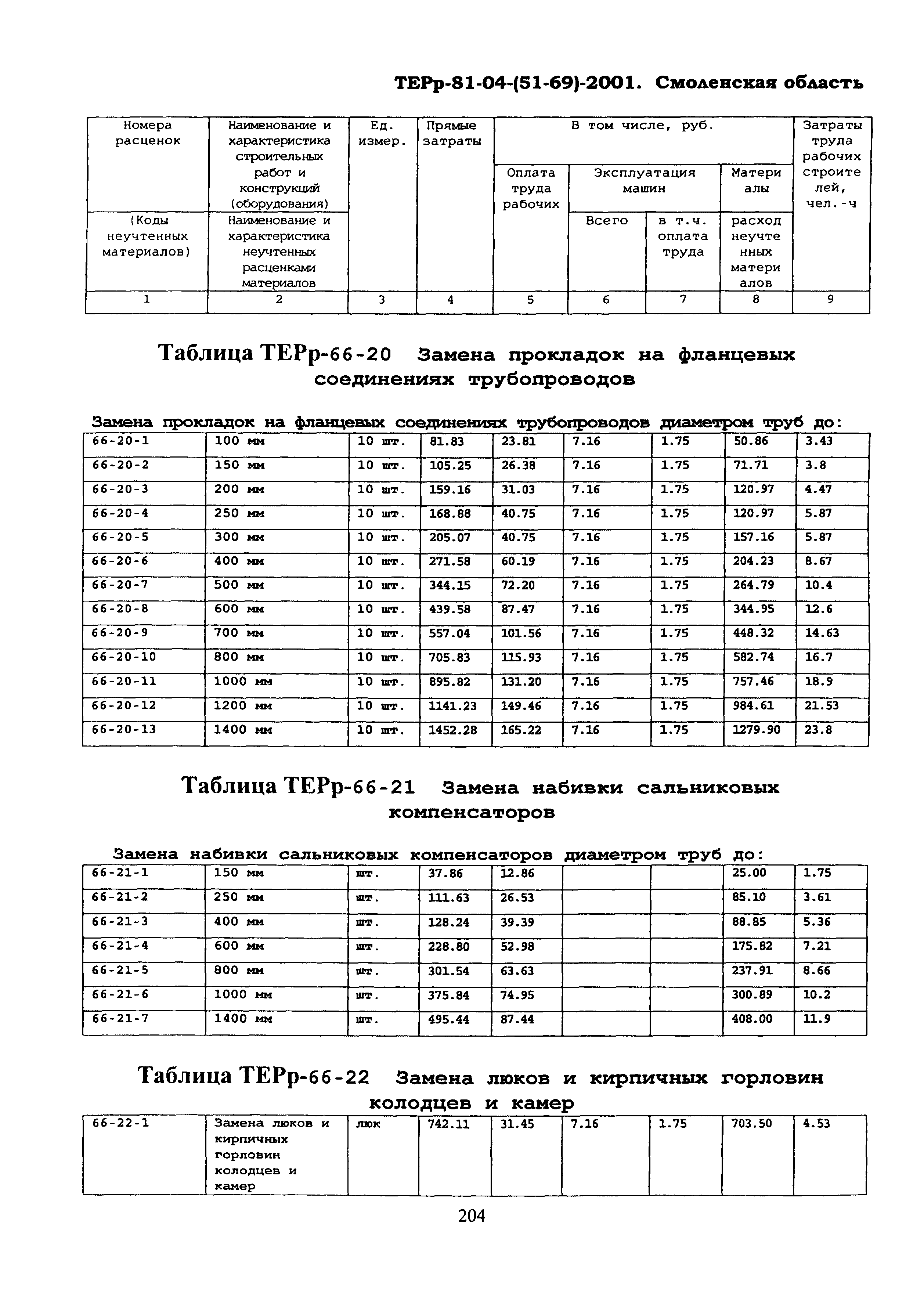 ТЕРр Смоленской области 2001-66