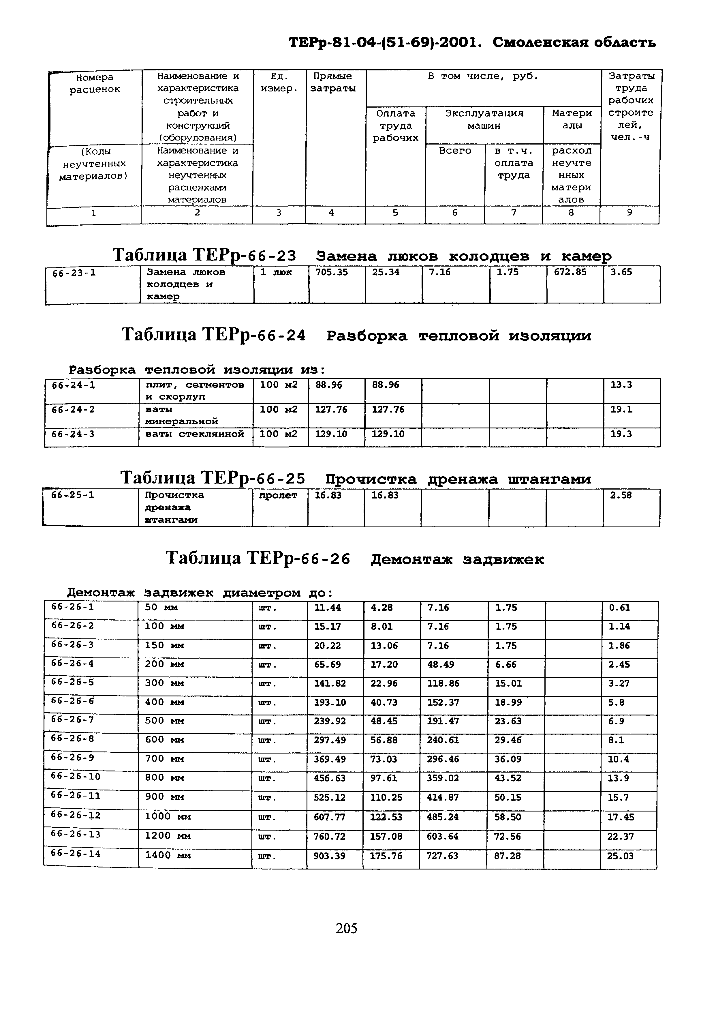 ТЕРр Смоленской области 2001-66