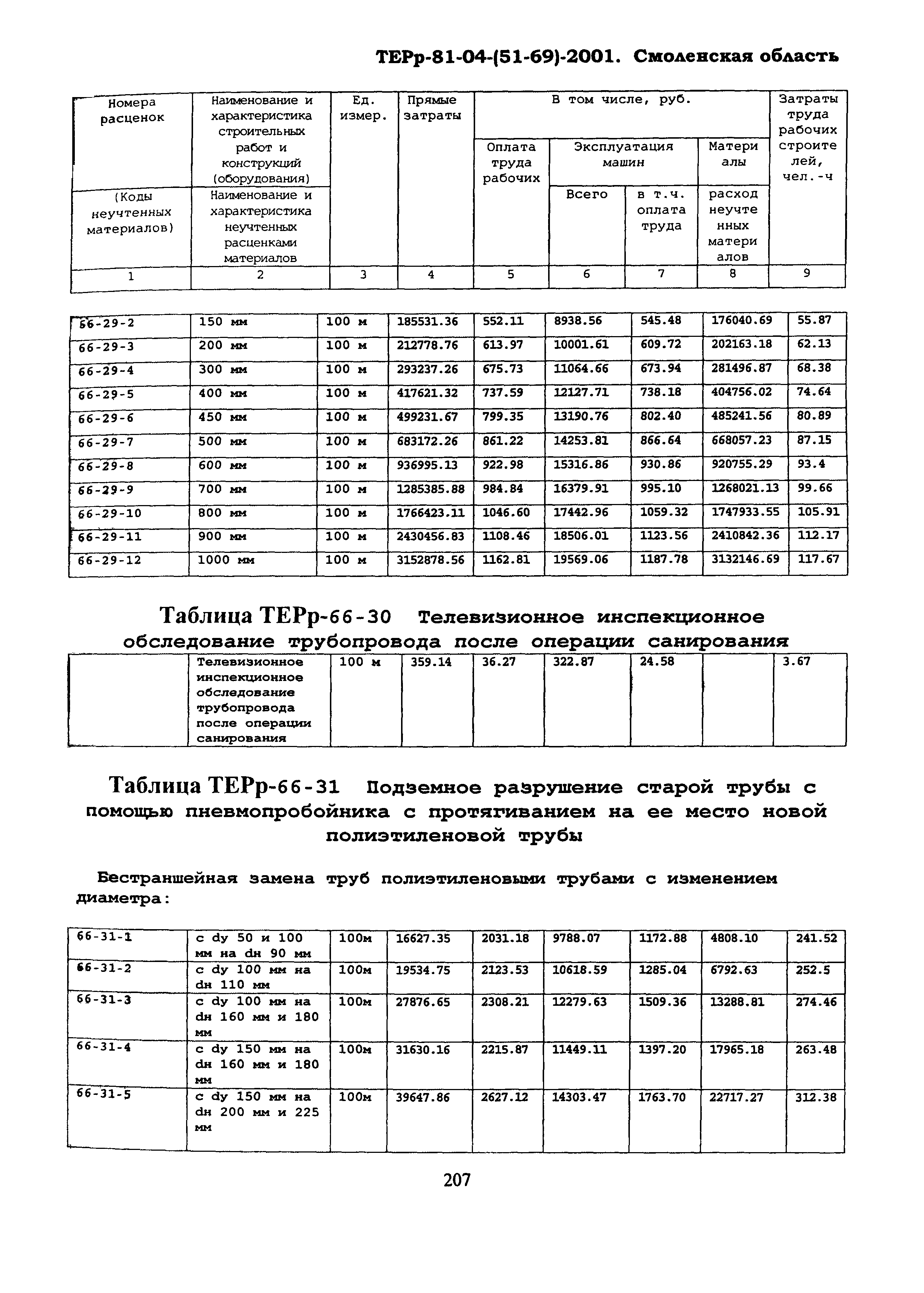 ТЕРр Смоленской области 2001-66