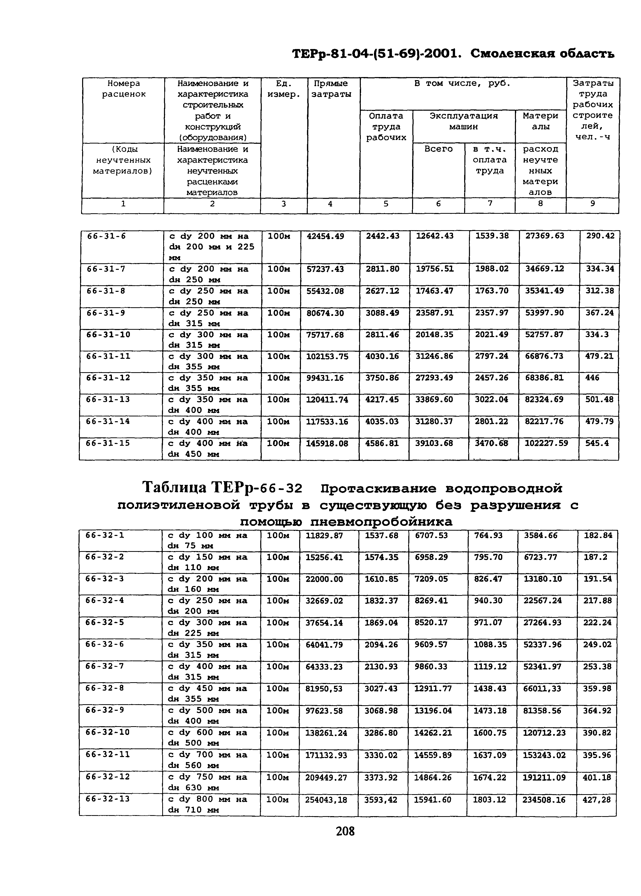 ТЕРр Смоленской области 2001-66