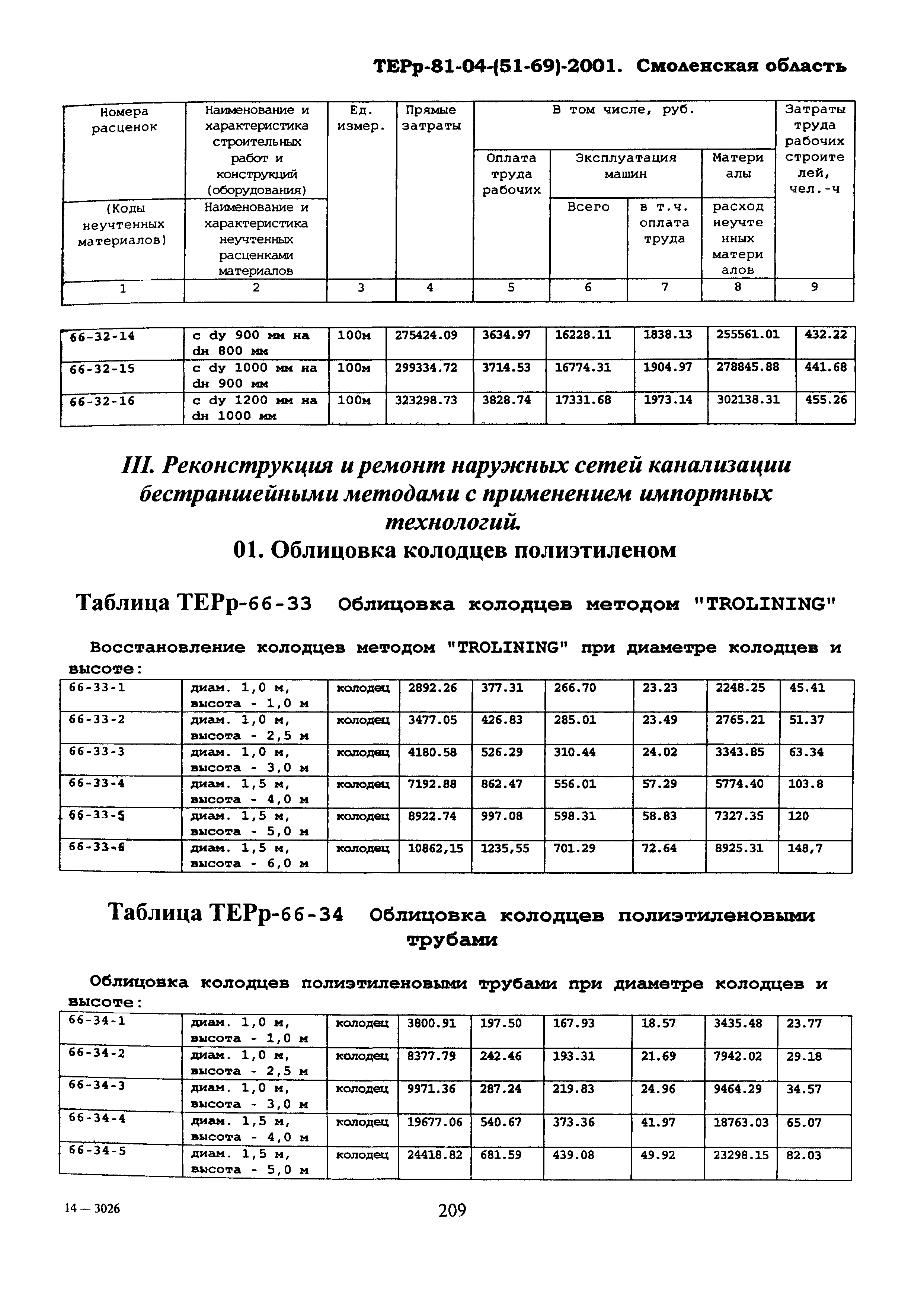 ТЕРр Смоленской области 2001-66