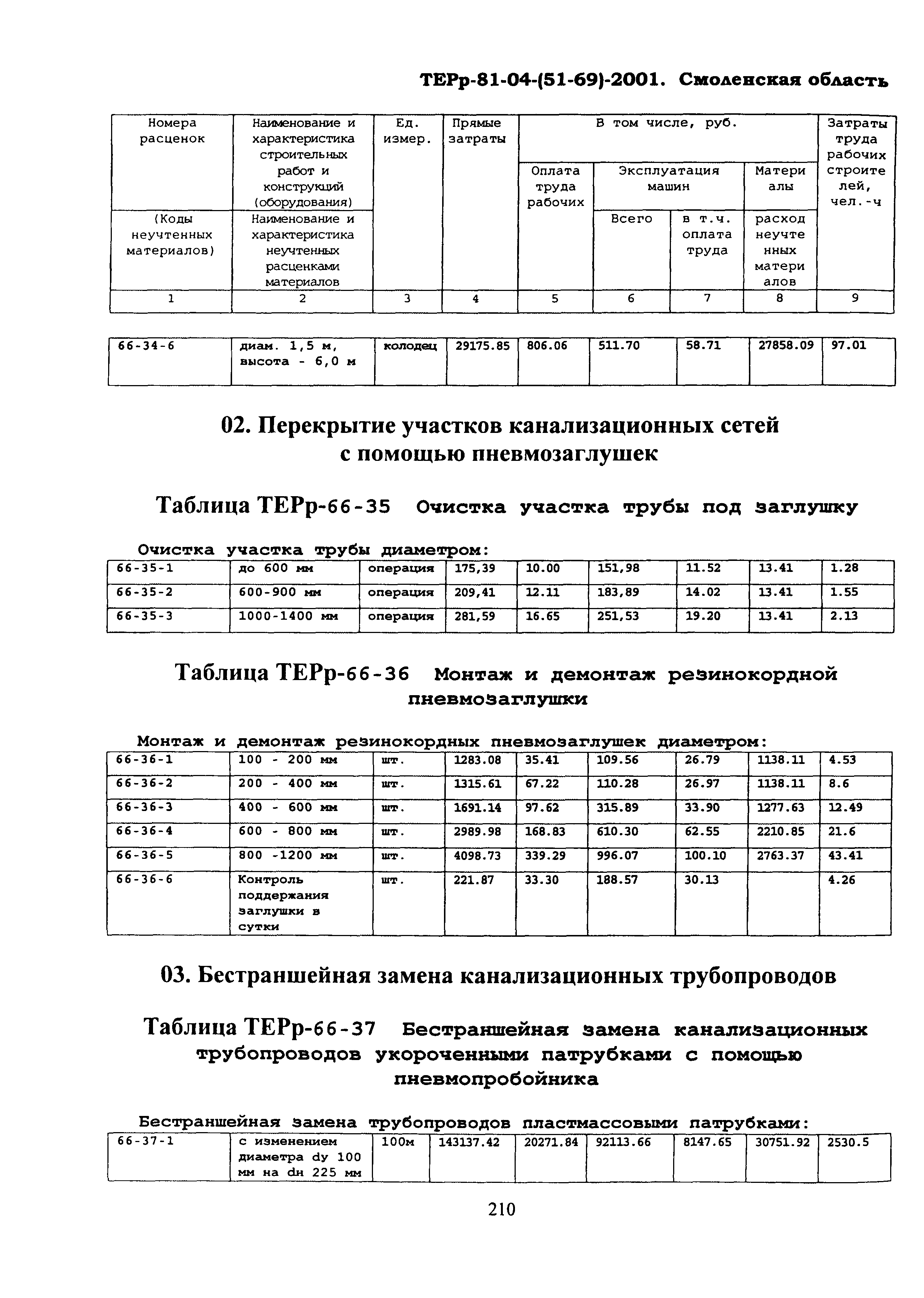 ТЕРр Смоленской области 2001-66