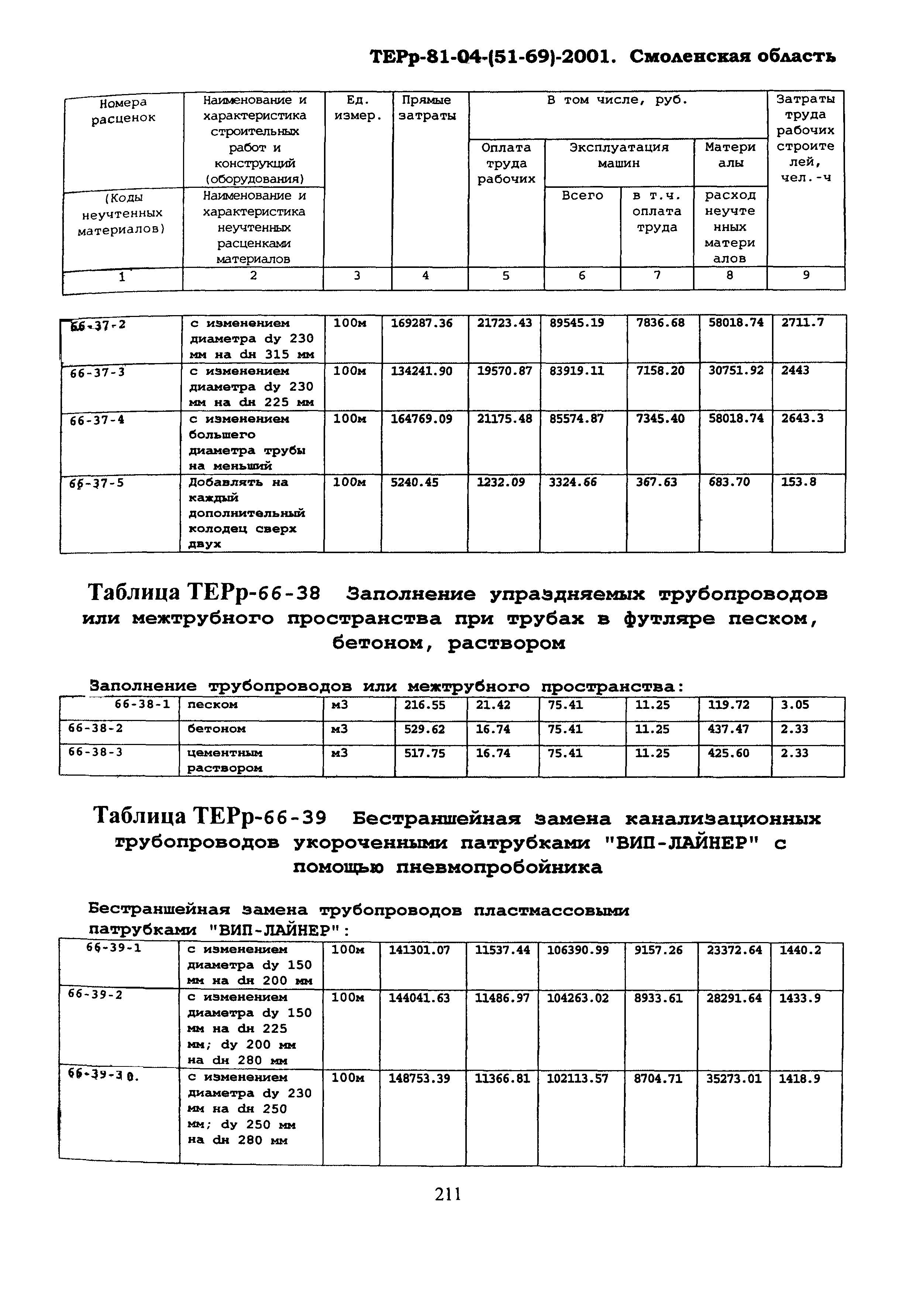 ТЕРр Смоленской области 2001-66